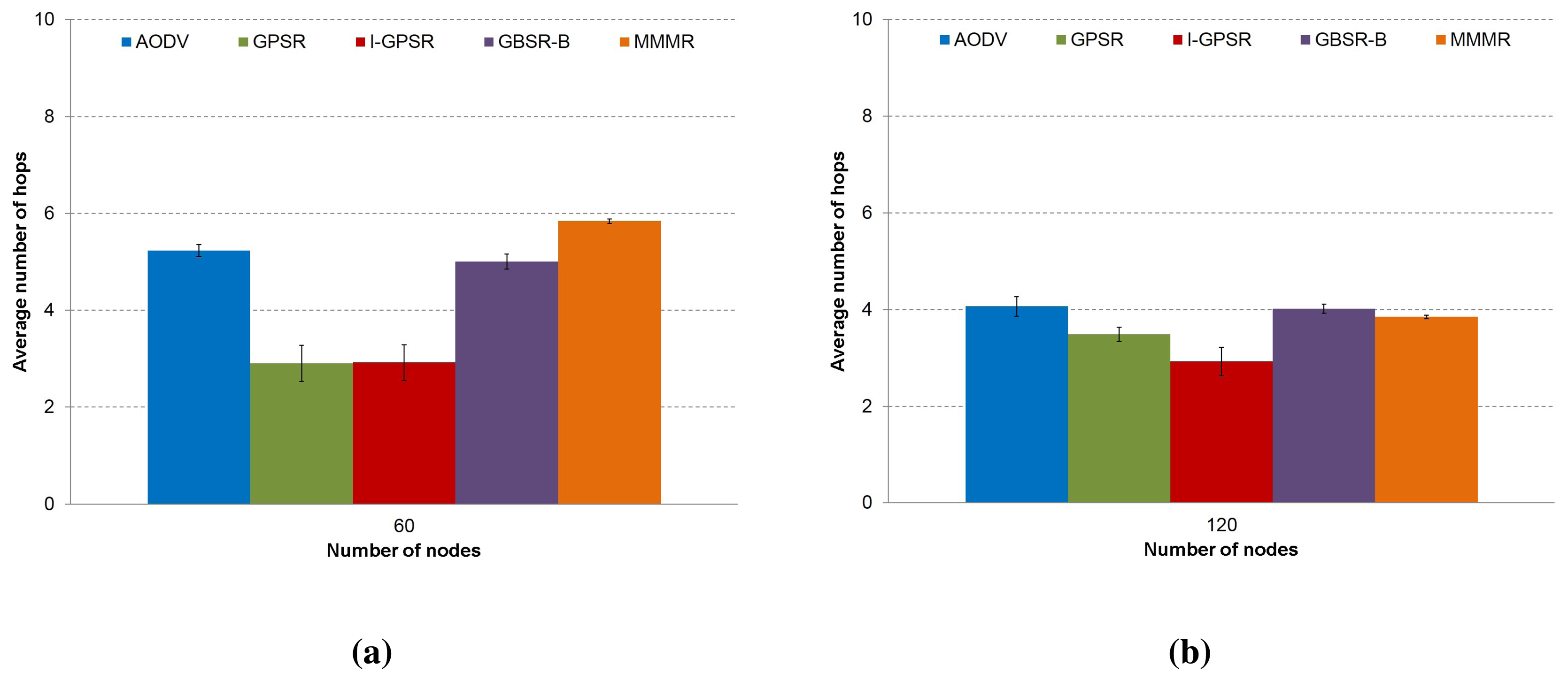 Sensors 14 02199f6 1024