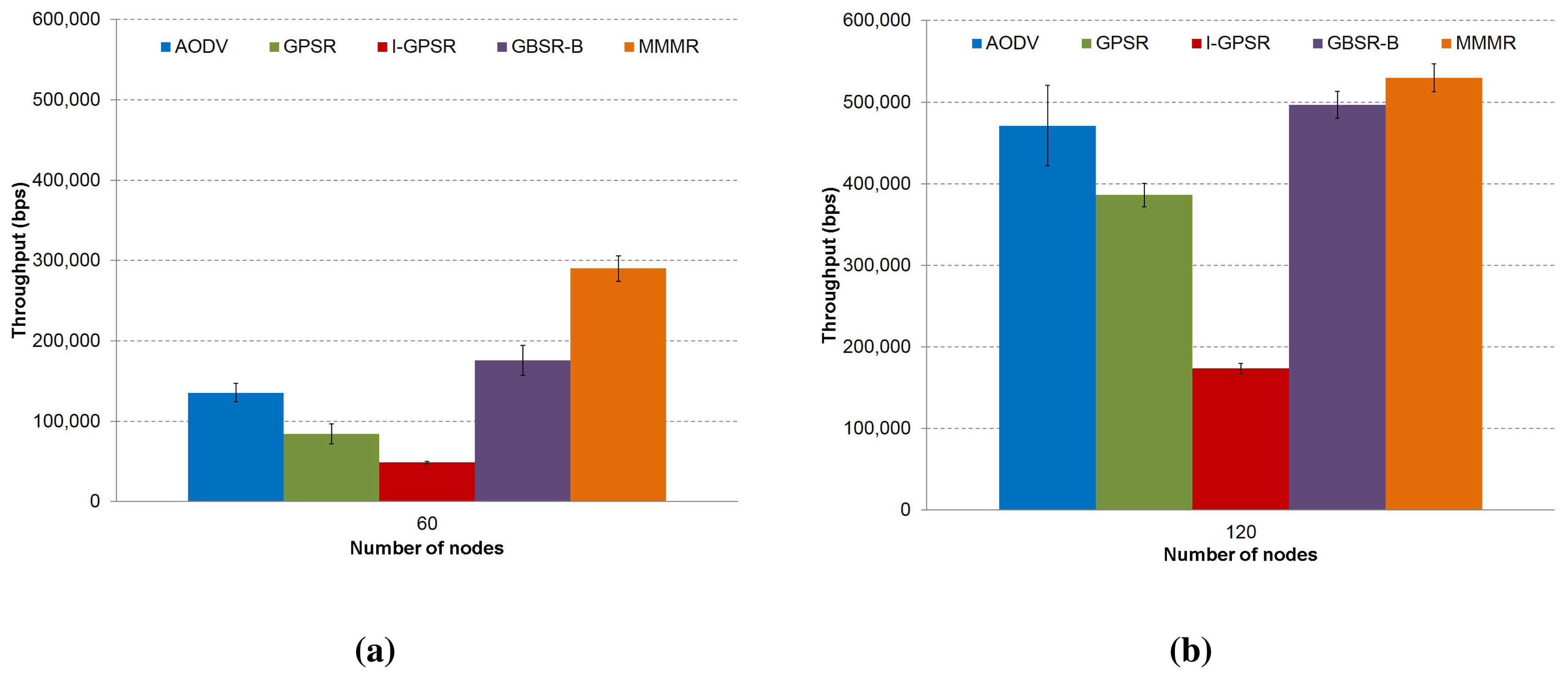 Sensors 14 02199f7 1024