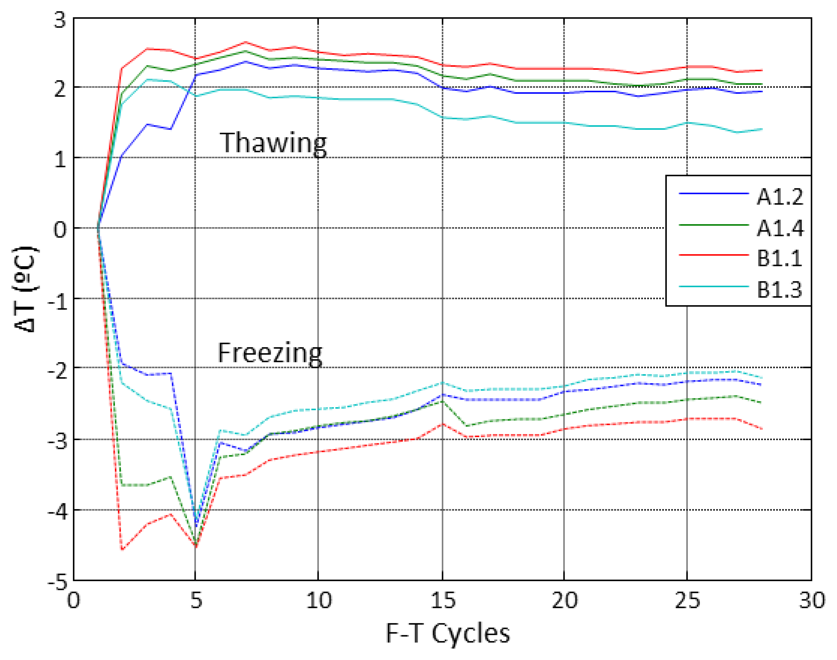 Sensors 14 02280f12 1024