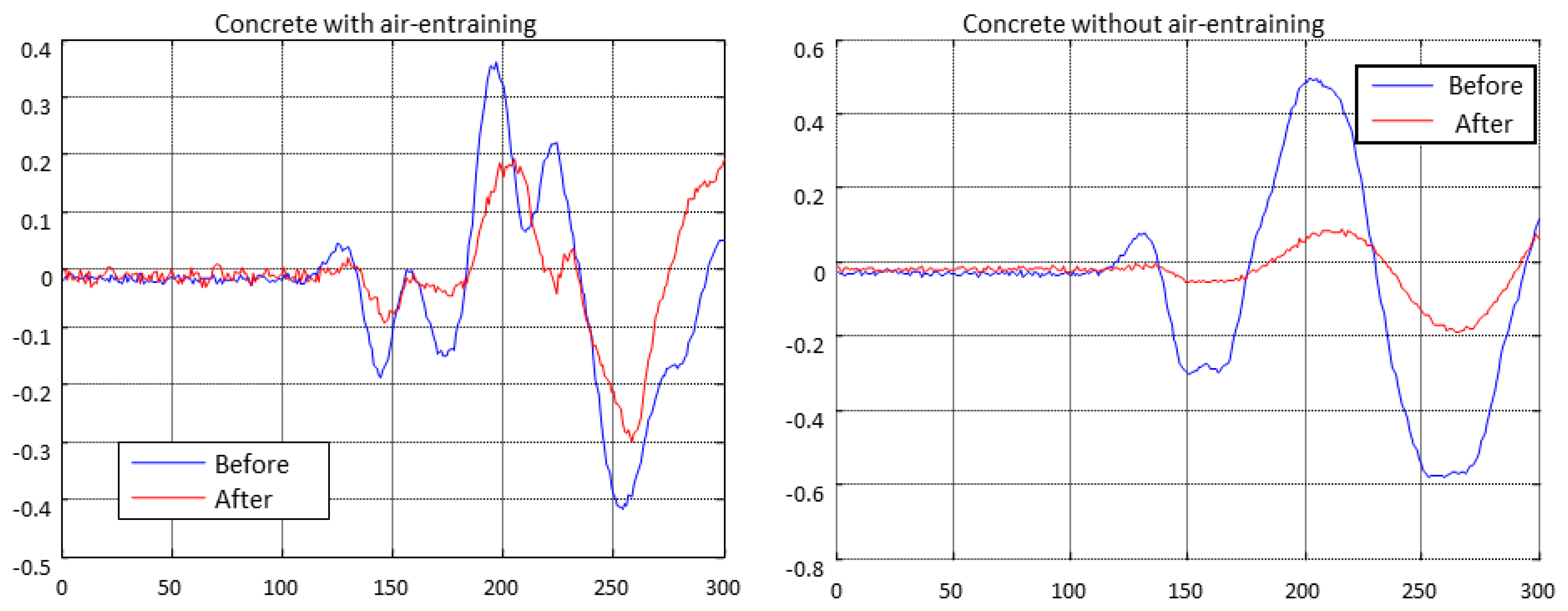 Sensors 14 02280f14 1024
