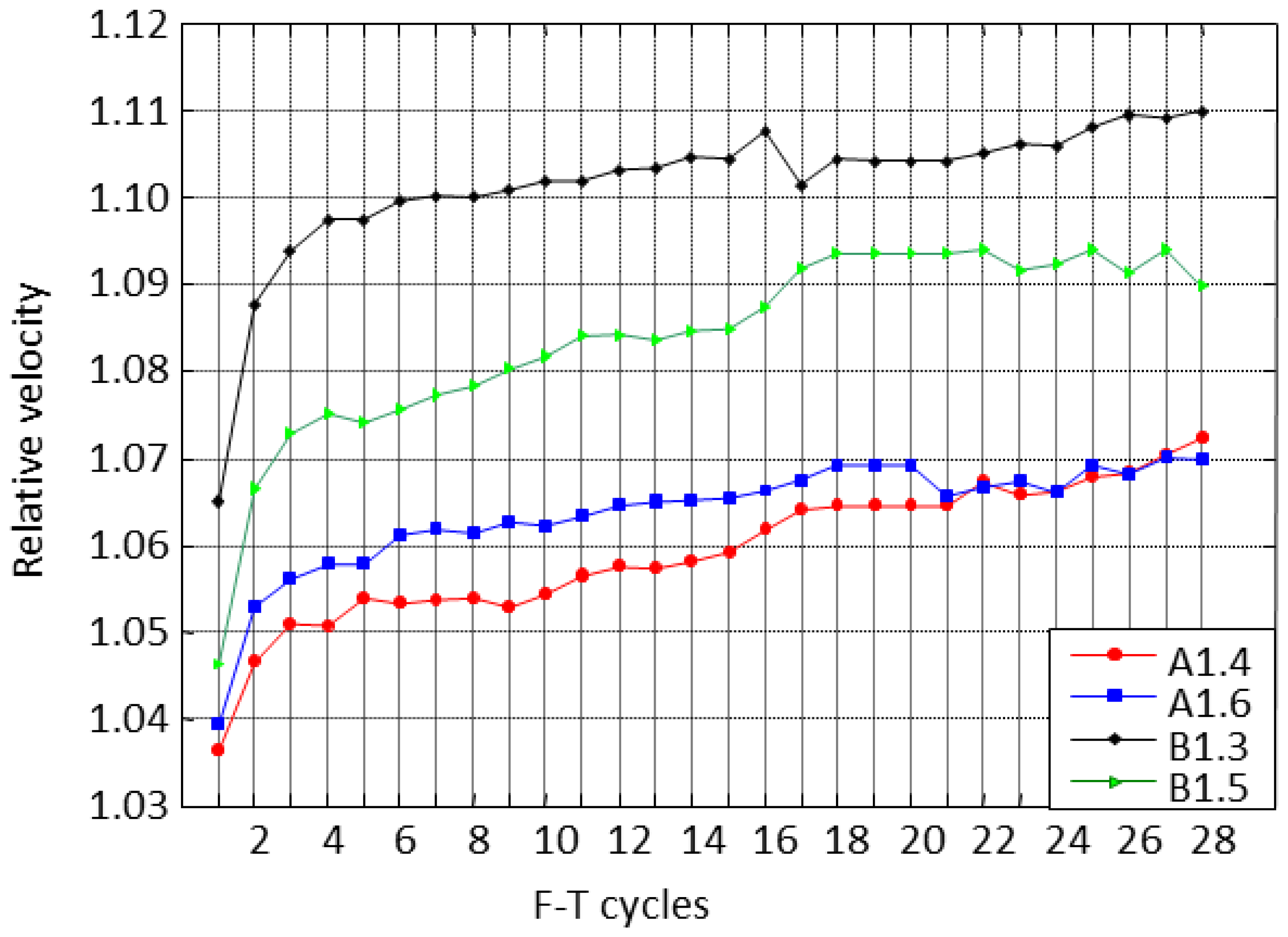 Sensors 14 02280f17 1024
