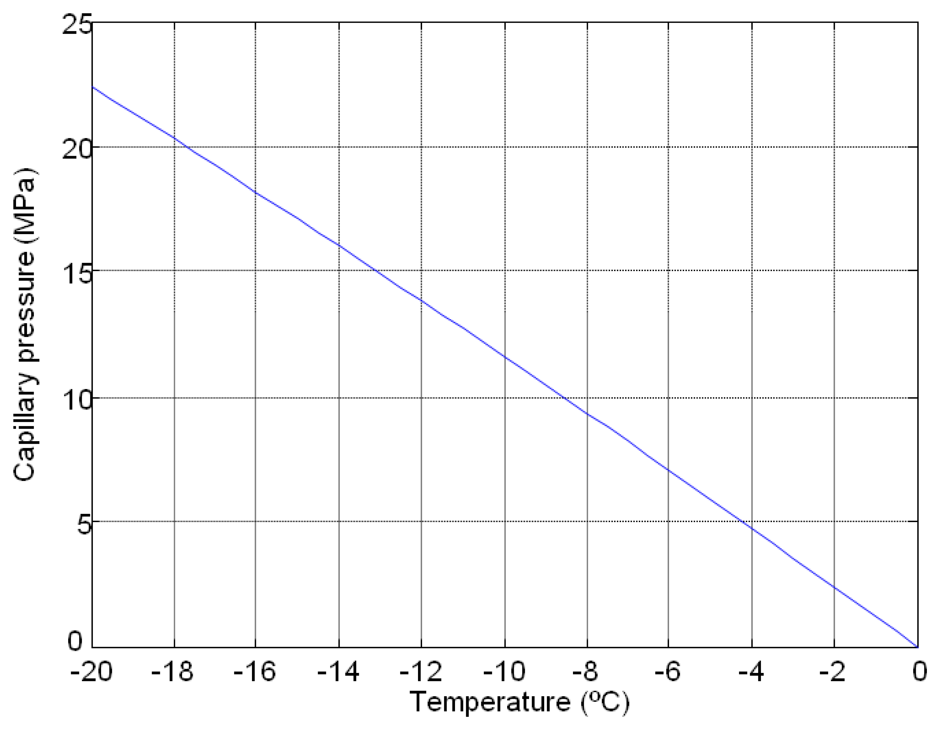 Sensors 14 02280f2 1024