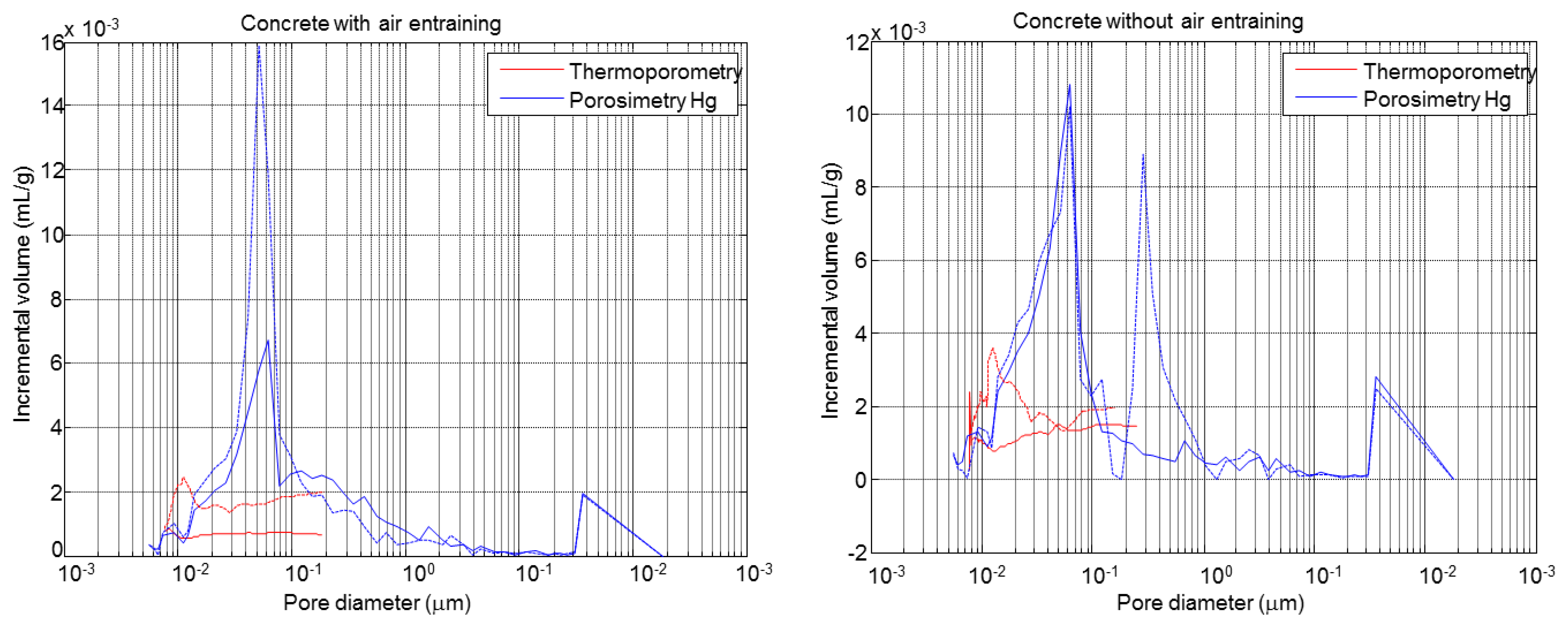 Sensors 14 02280f21 1024