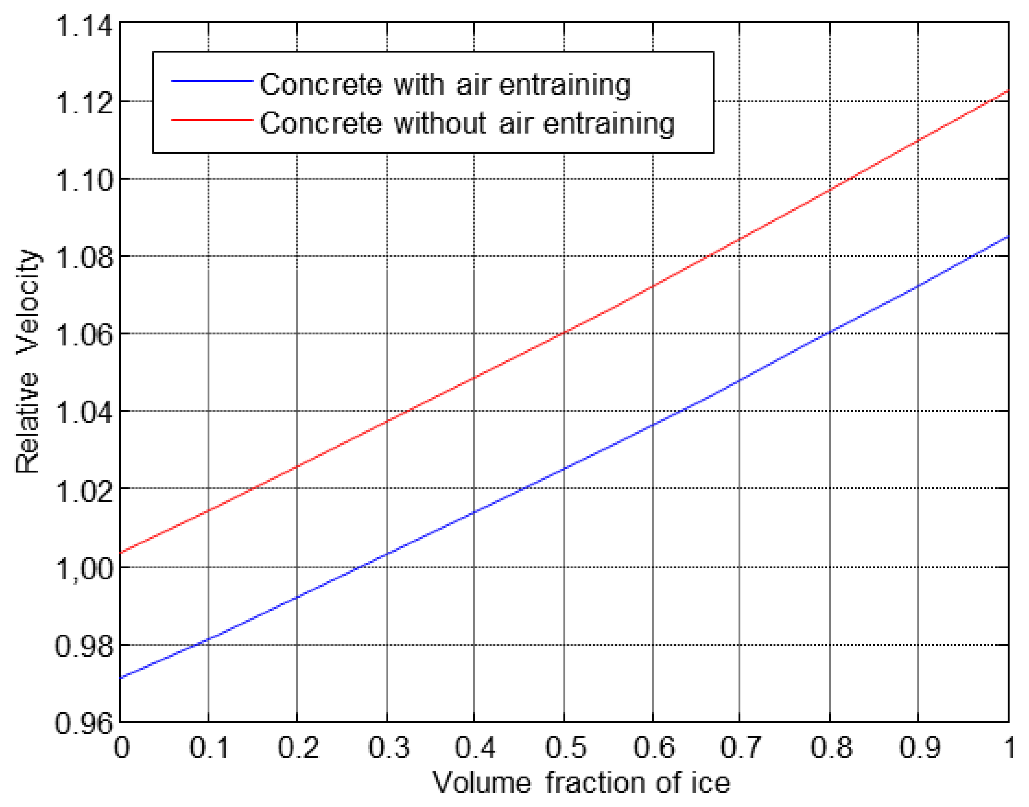 Sensors 14 02280f3 1024