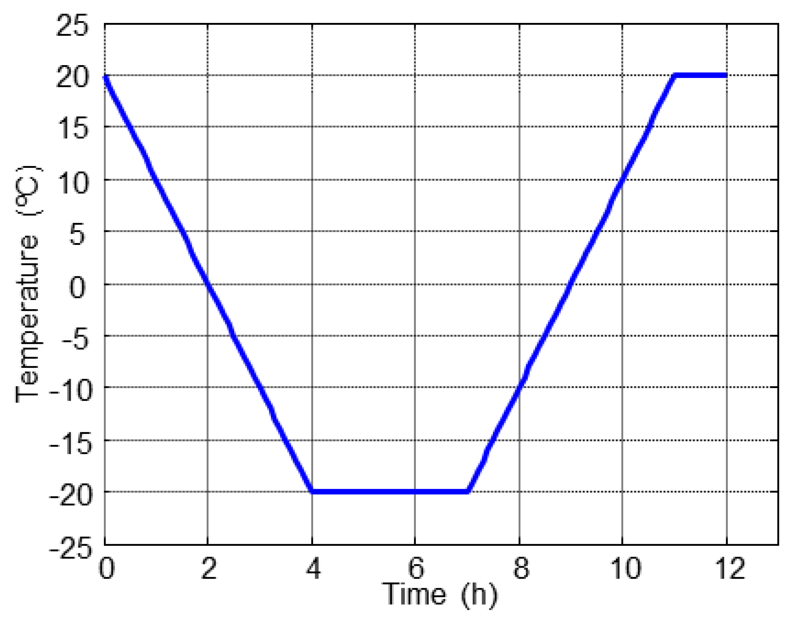 Sensors 14 02280f4 1024