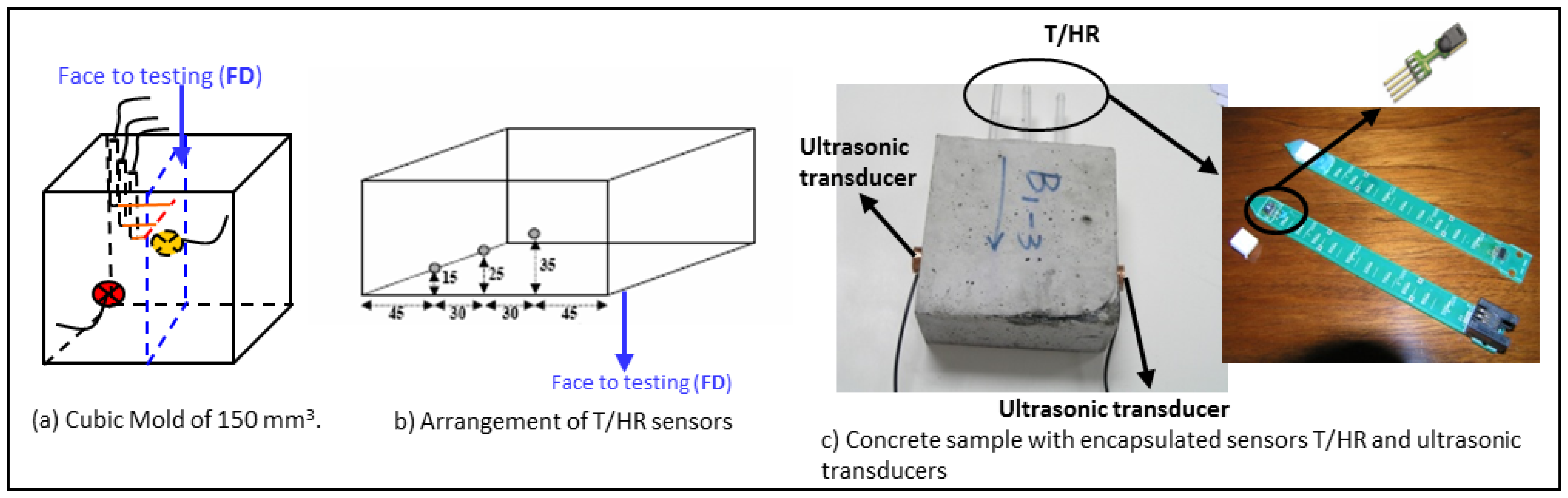 Sensors 14 02280f5 1024