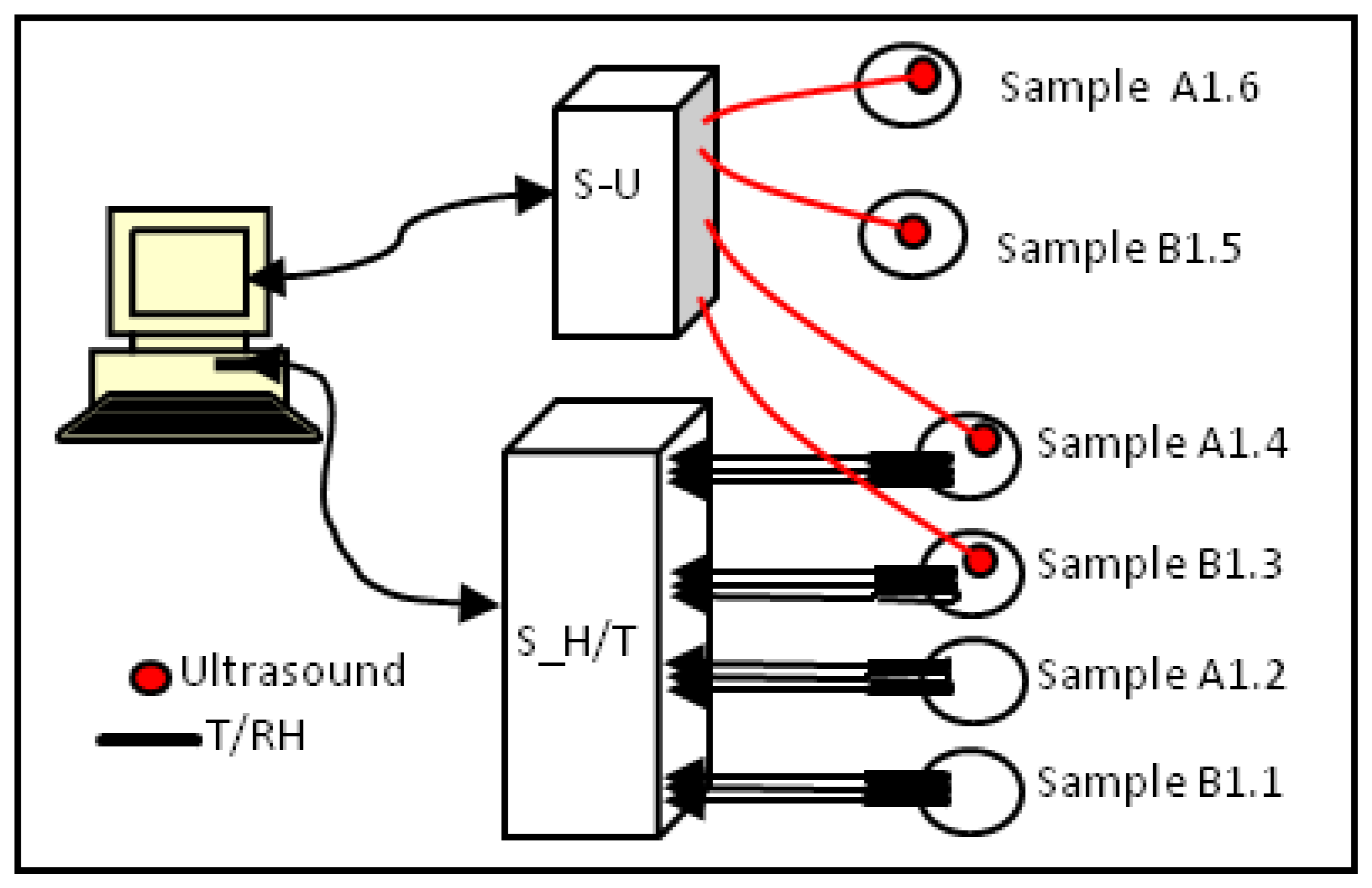 Sensors 14 02280f6 1024