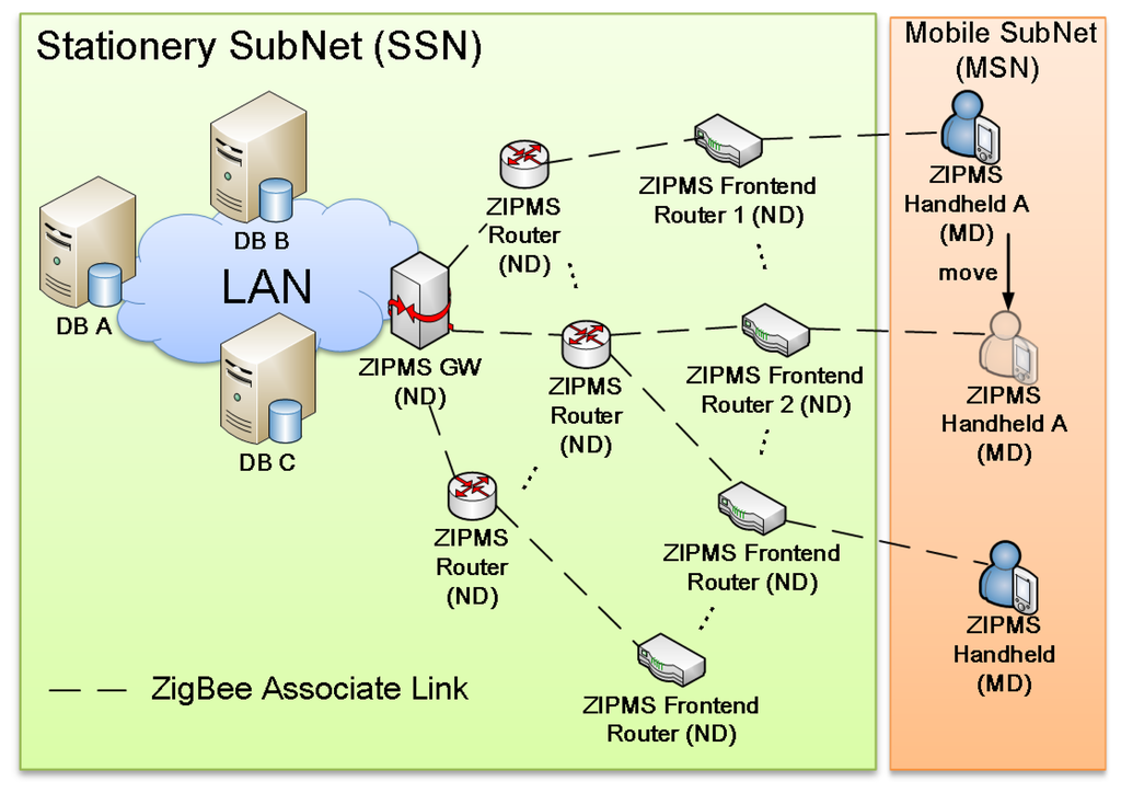 Zigbee карта сети