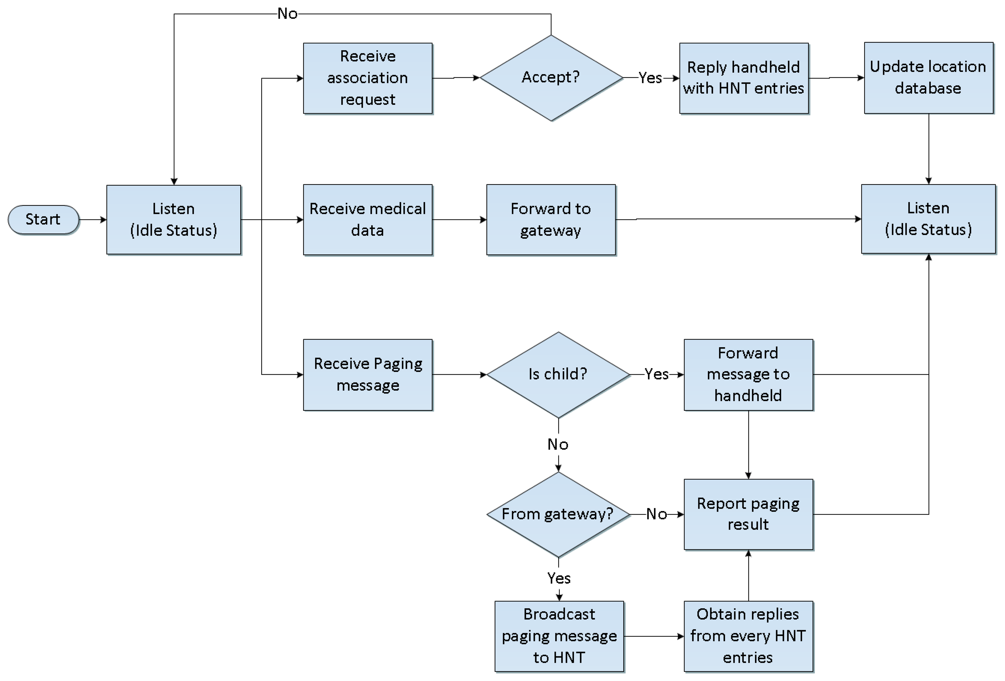 Sensors 14 02397f3 1024
