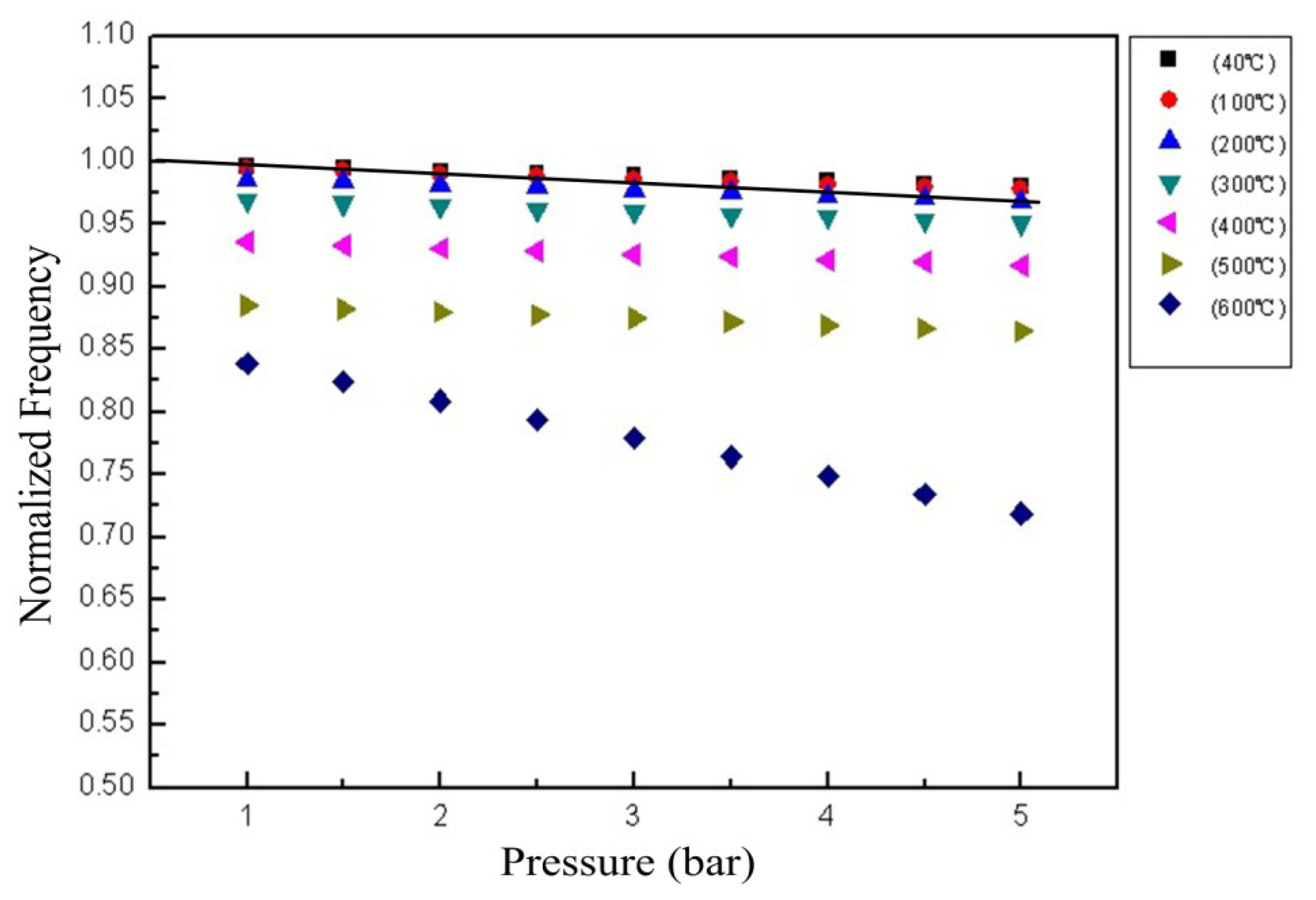 Sensors 14 02417f13 1024