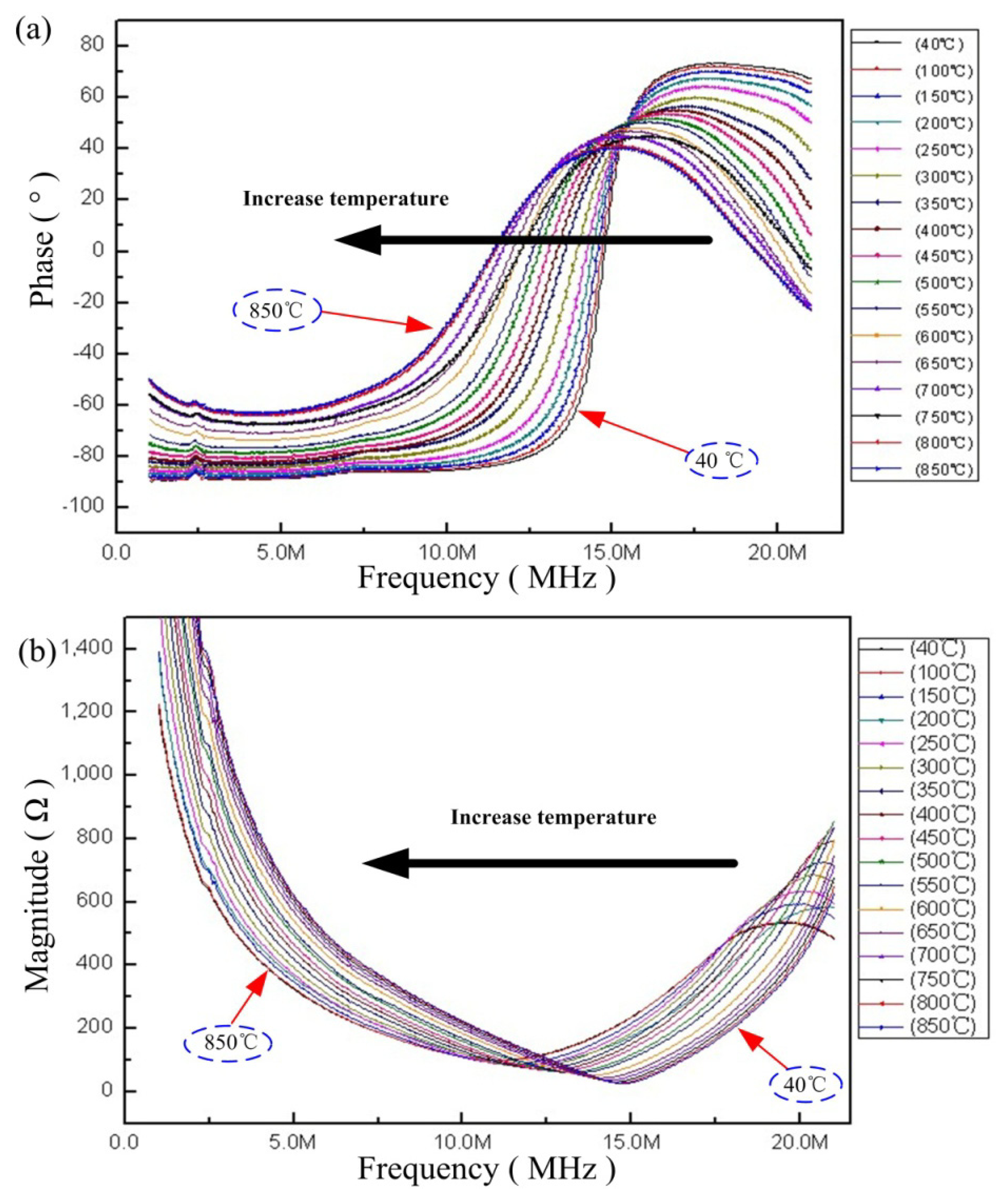 Sensors 14 02417f7 1024