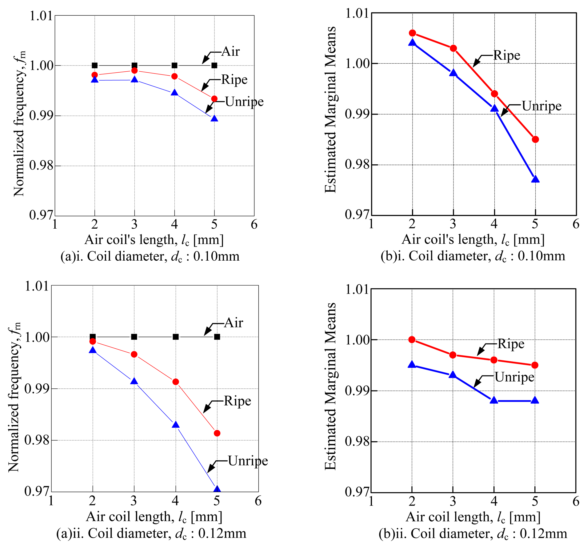 Sensors 14 02431f8a 1024