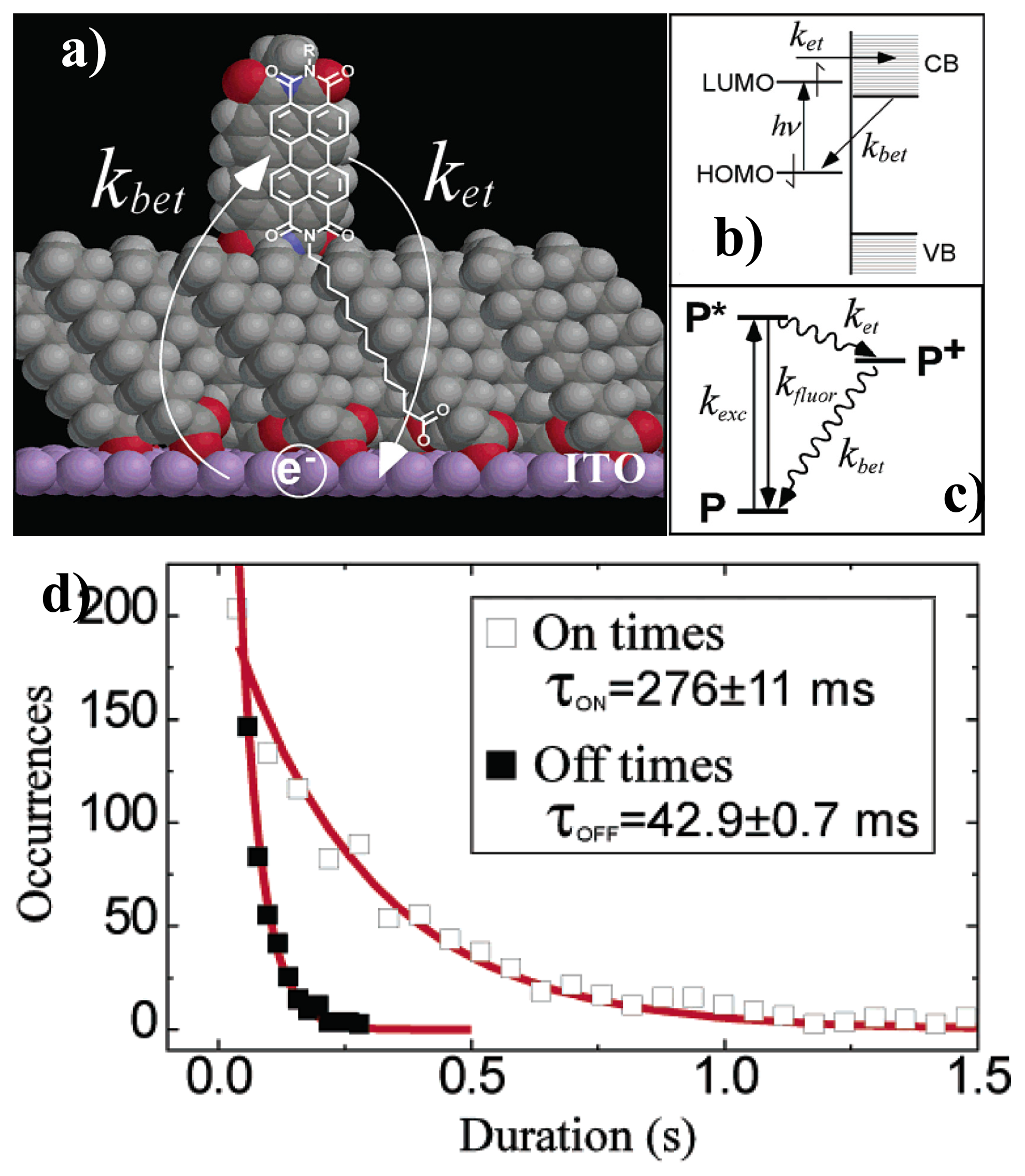Sensors 14 02449f8 1024