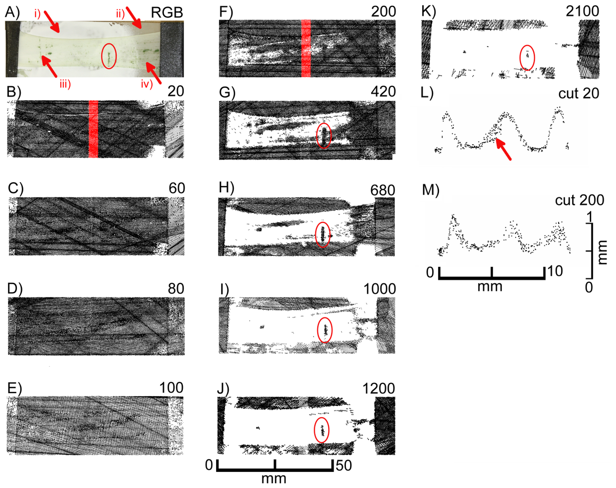 Sensors 14 02489f8 1024