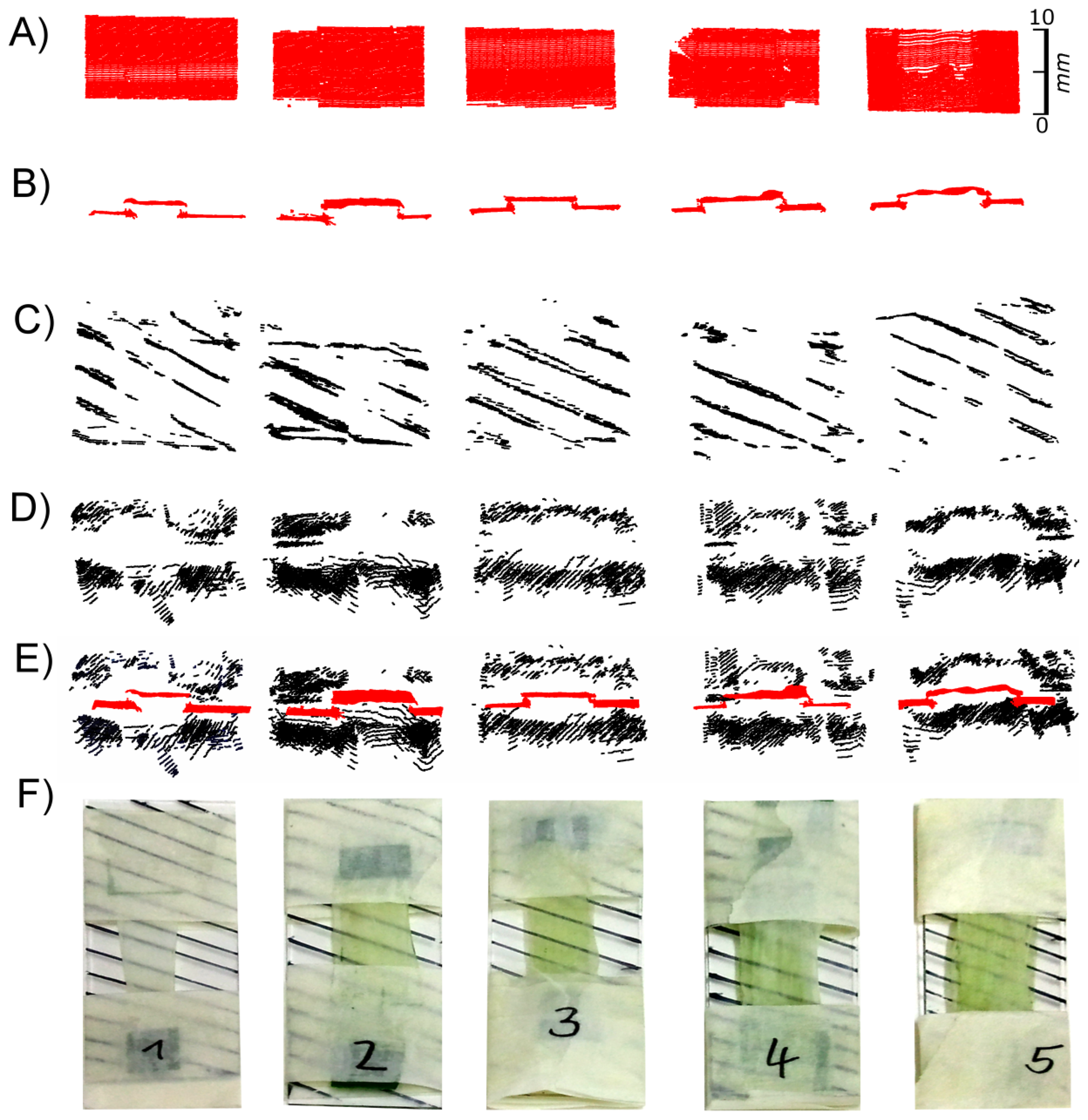 Sensors 14 02489f9 1024