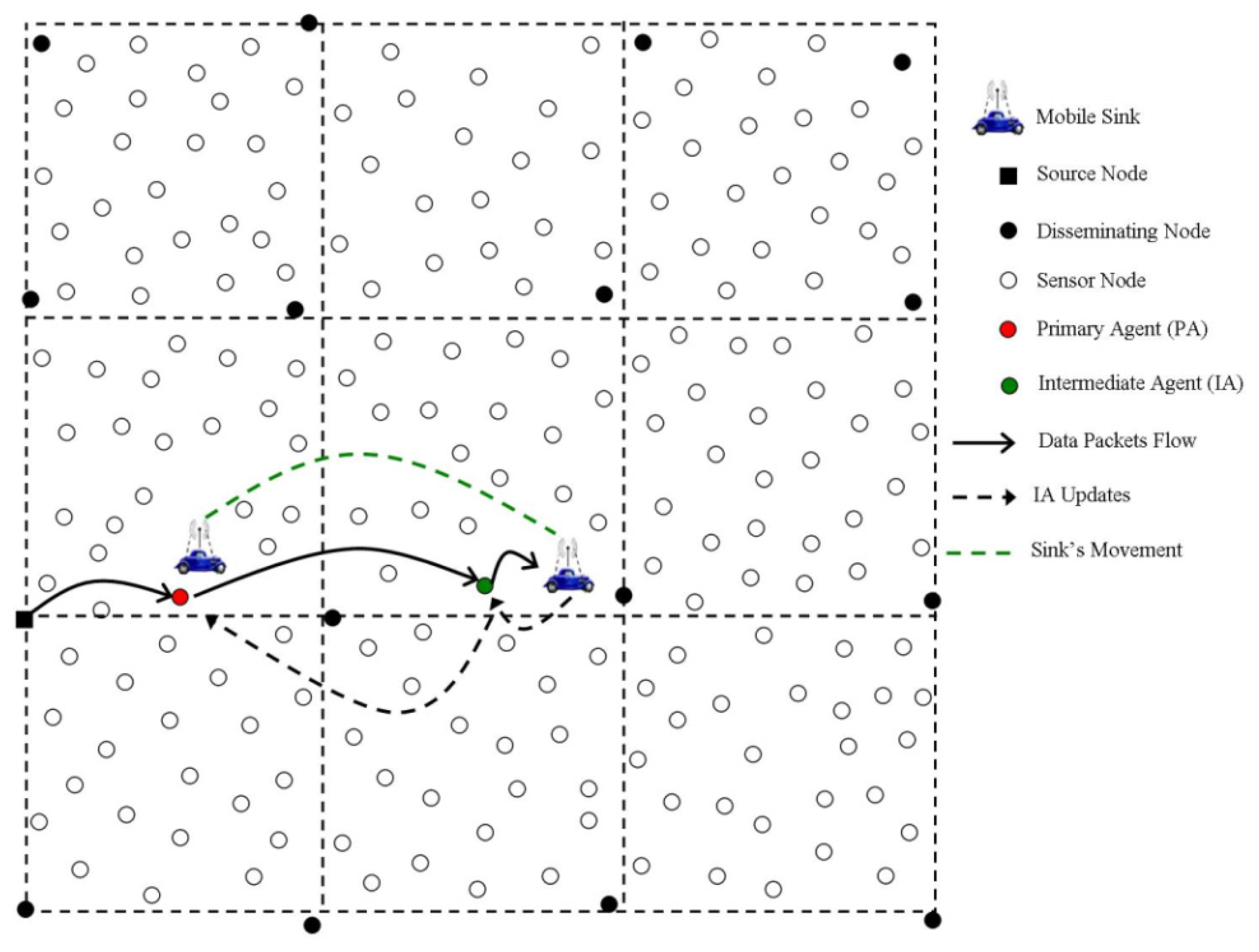 Sensors 14 02510f10 1024