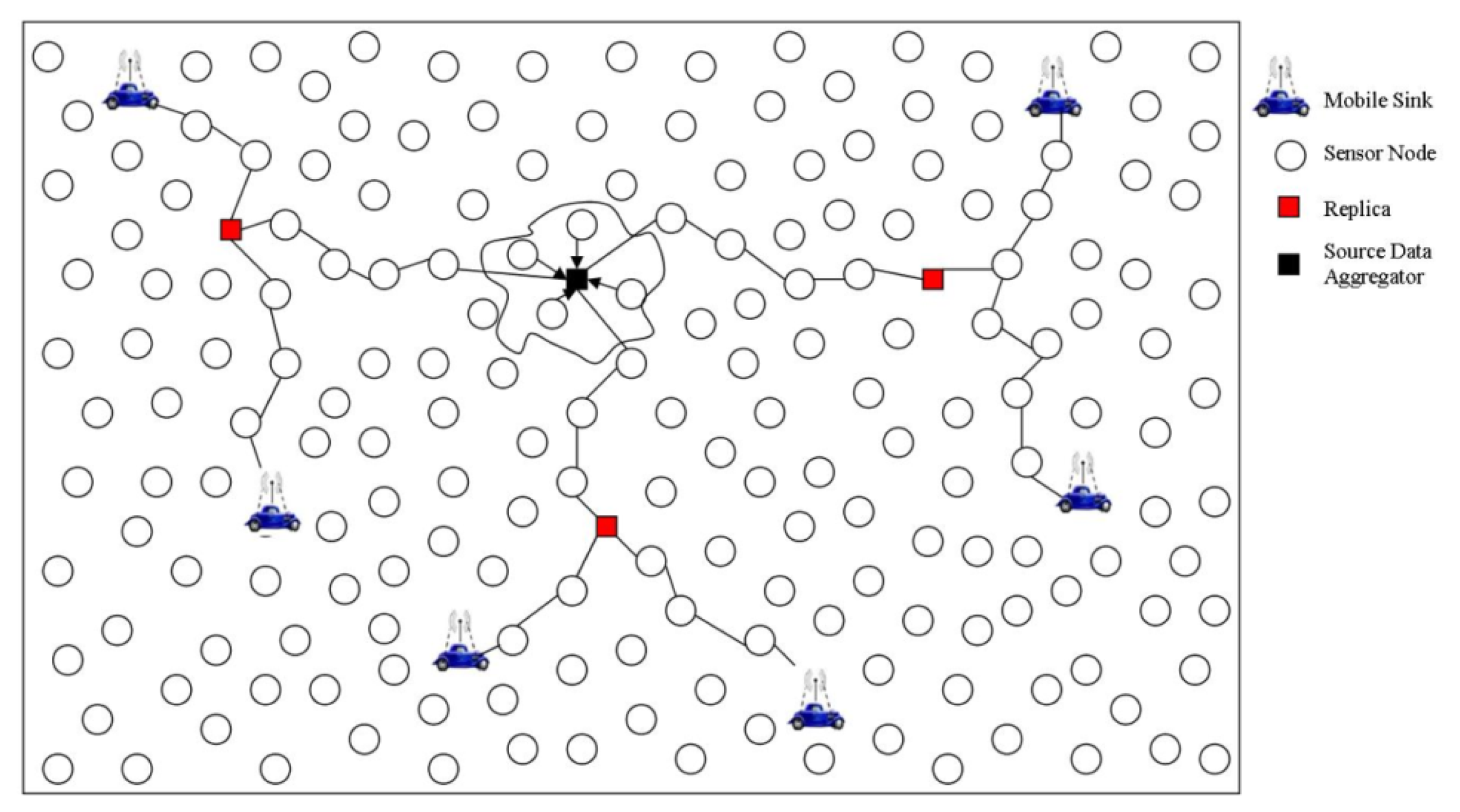 Sensors 14 02510f11 1024