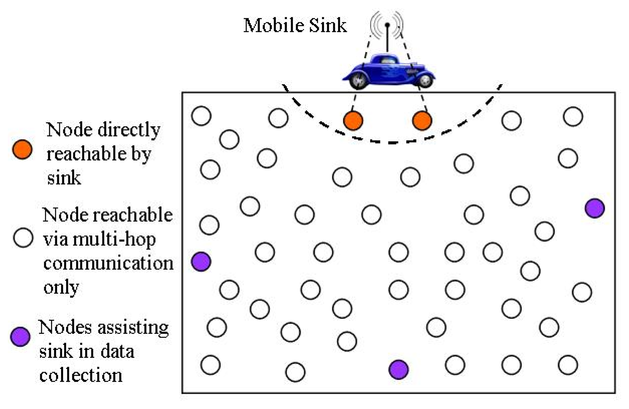 Sensors 14 02510f2 1024