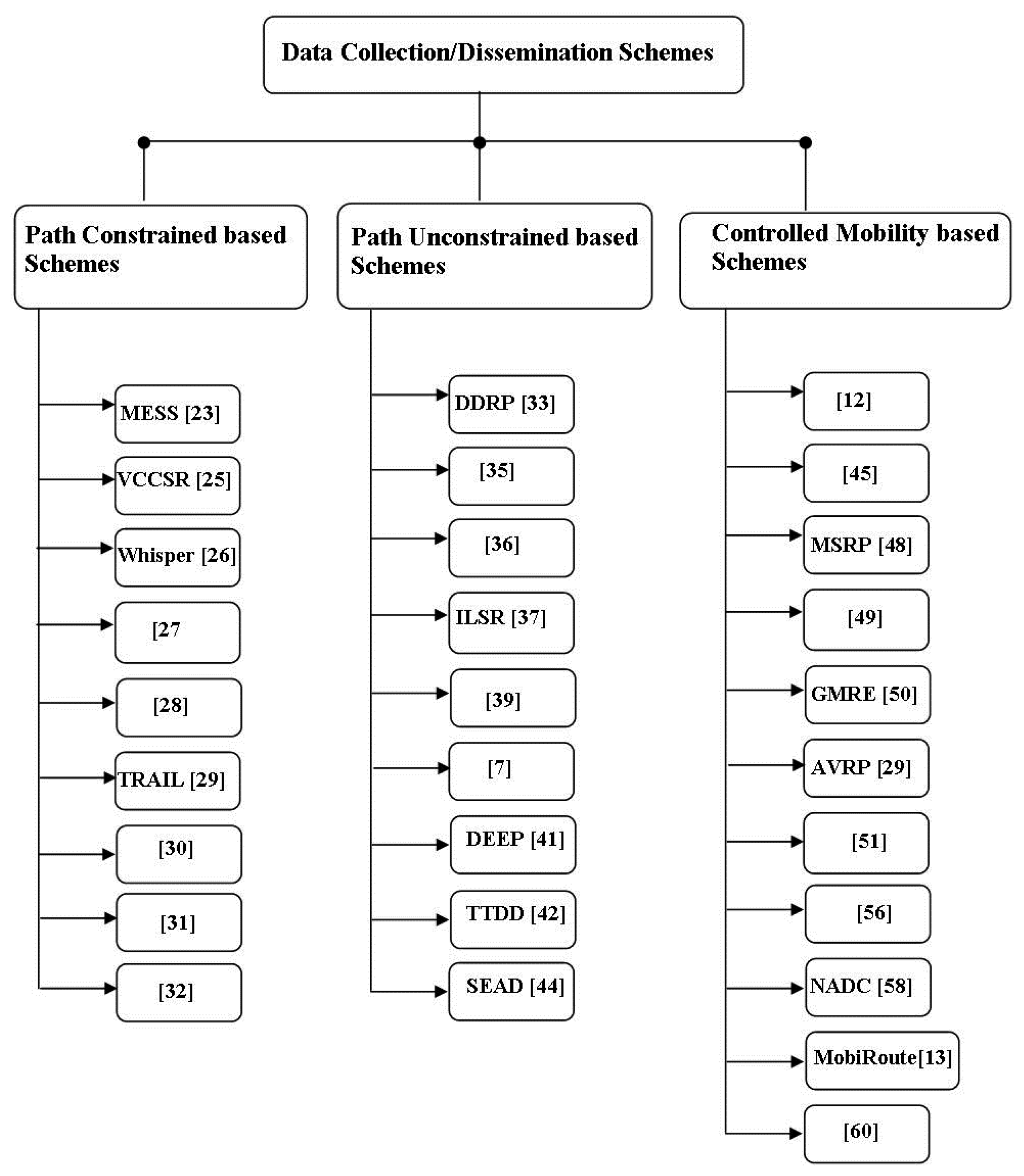 Sensors 14 02510f3 1024
