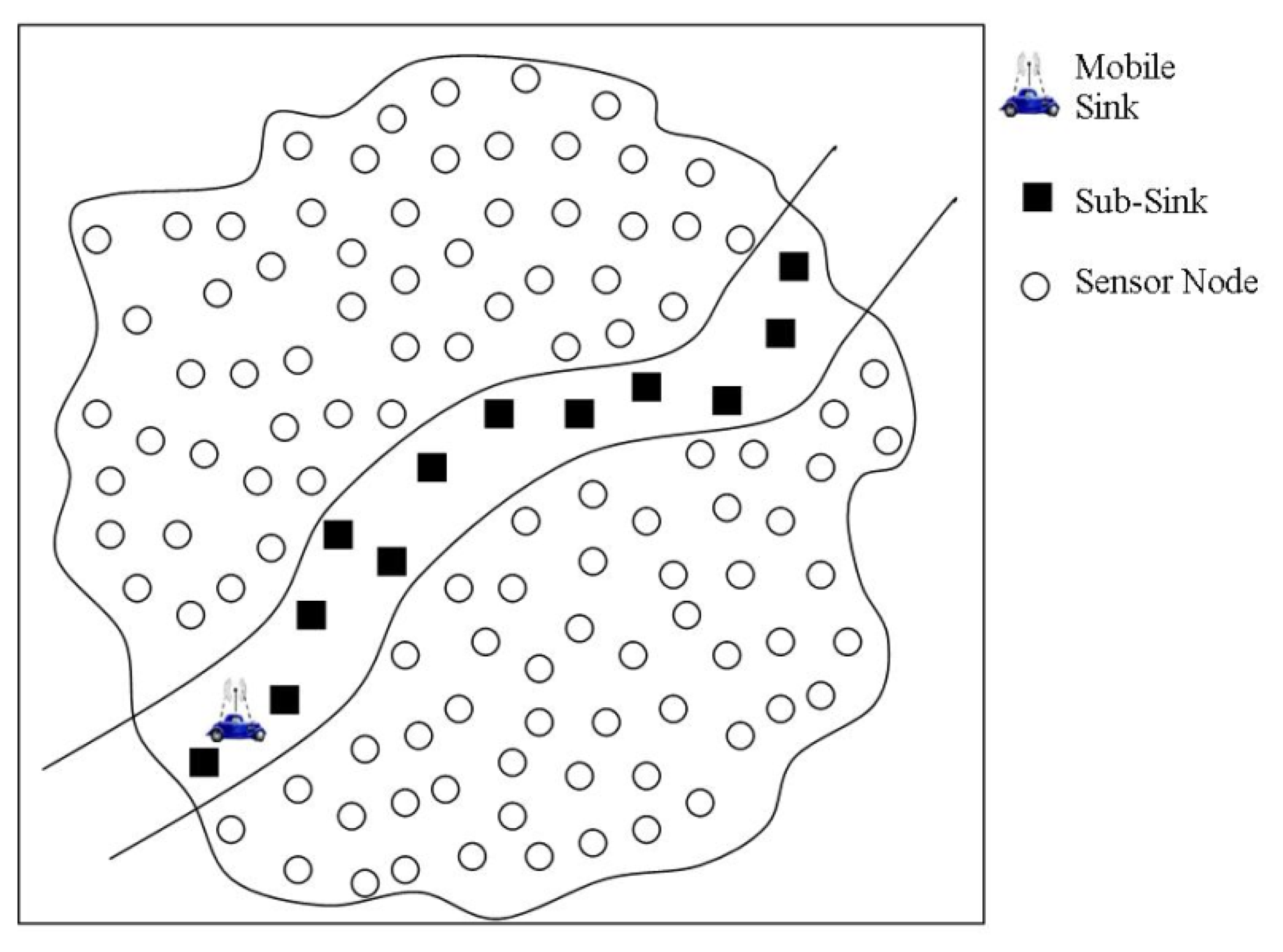Sensors 14 02510f4 1024