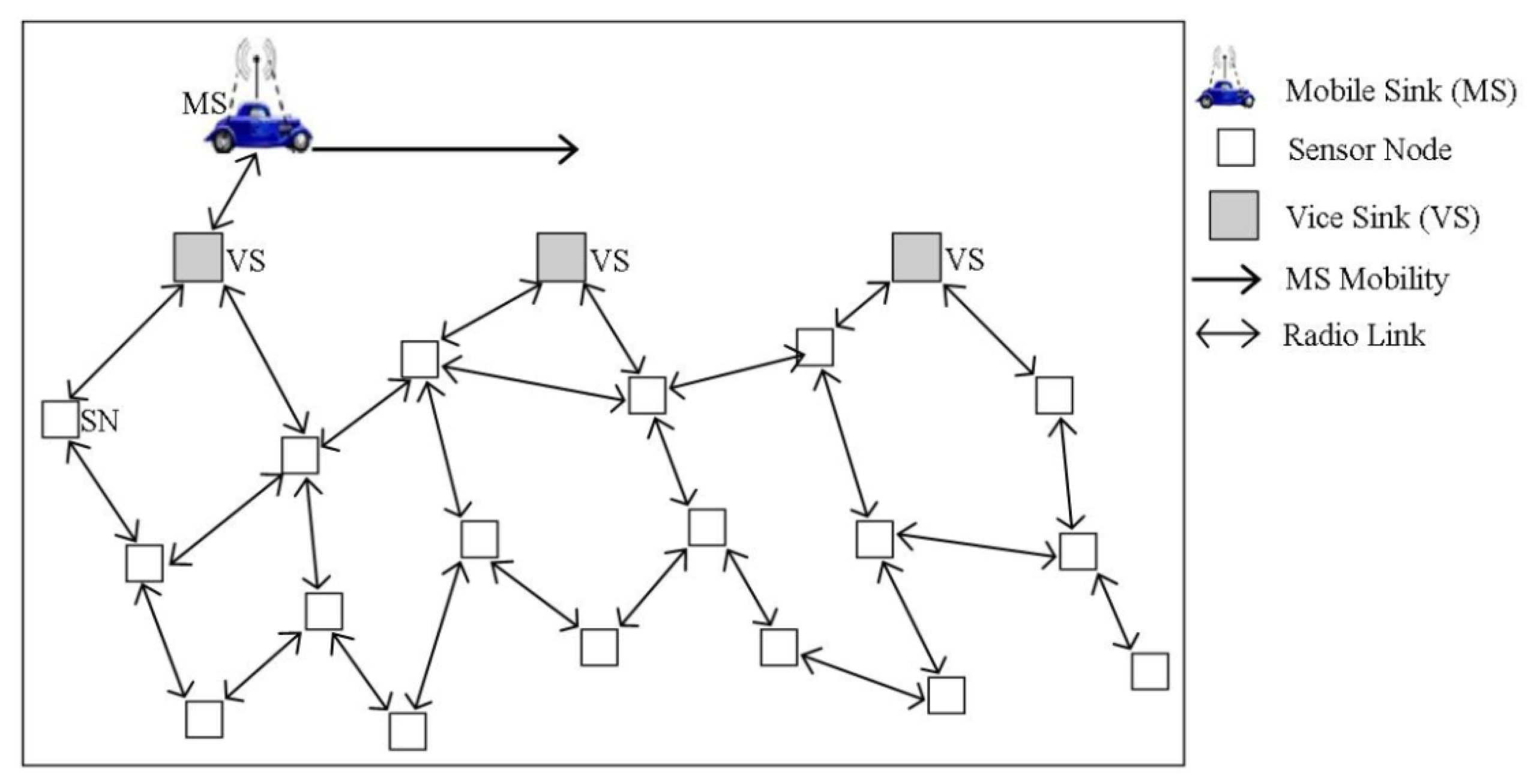 Sensors 14 02510f7 1024