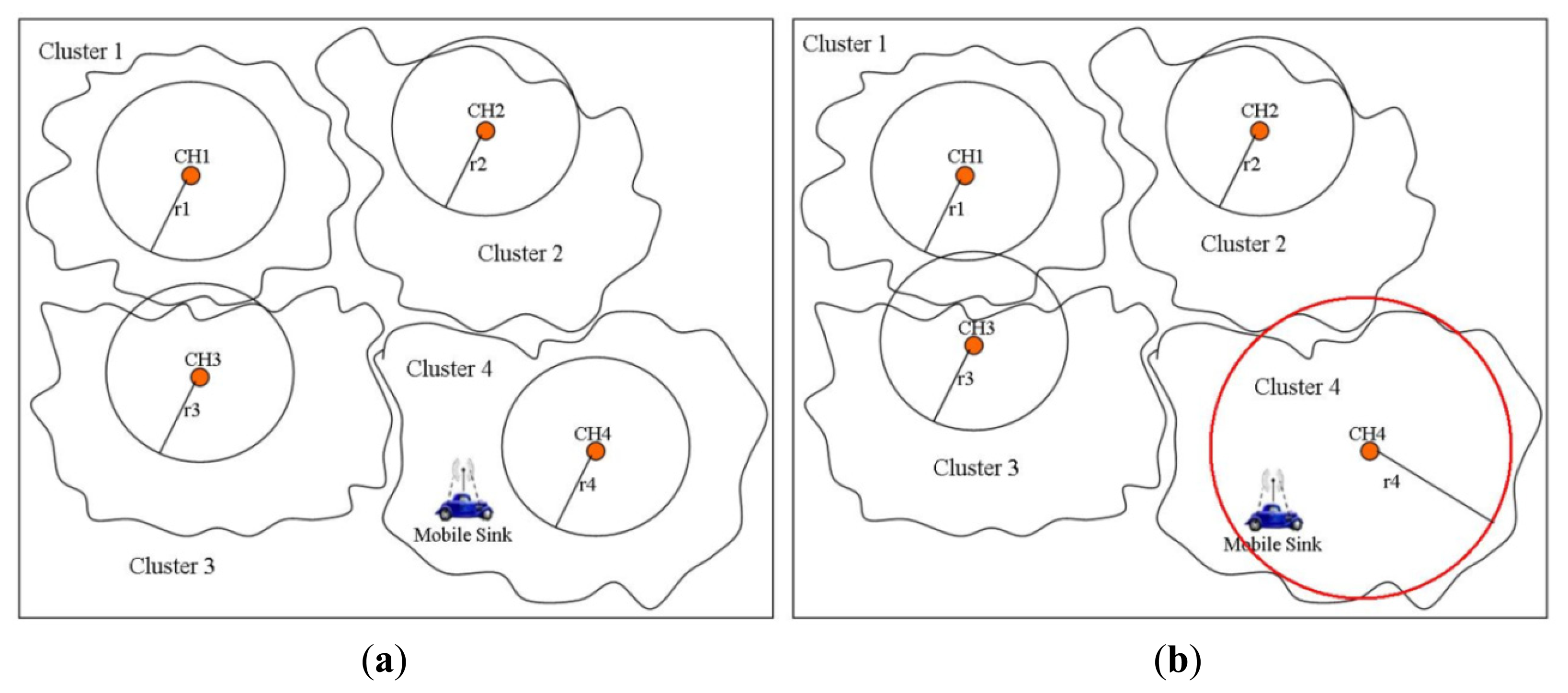 Sensors 14 02510f8 1024
