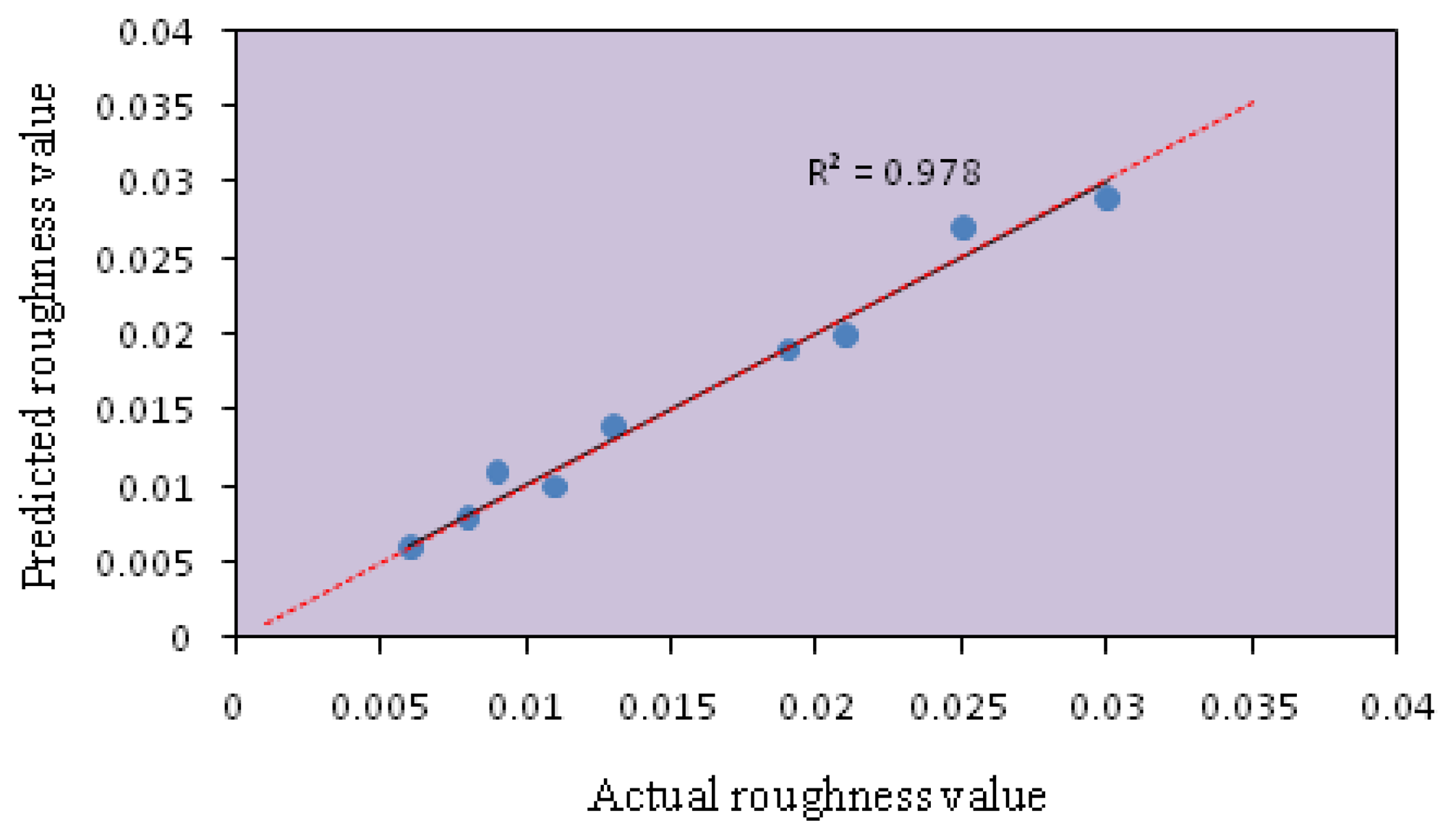 Sensors 14 02549f2 1024
