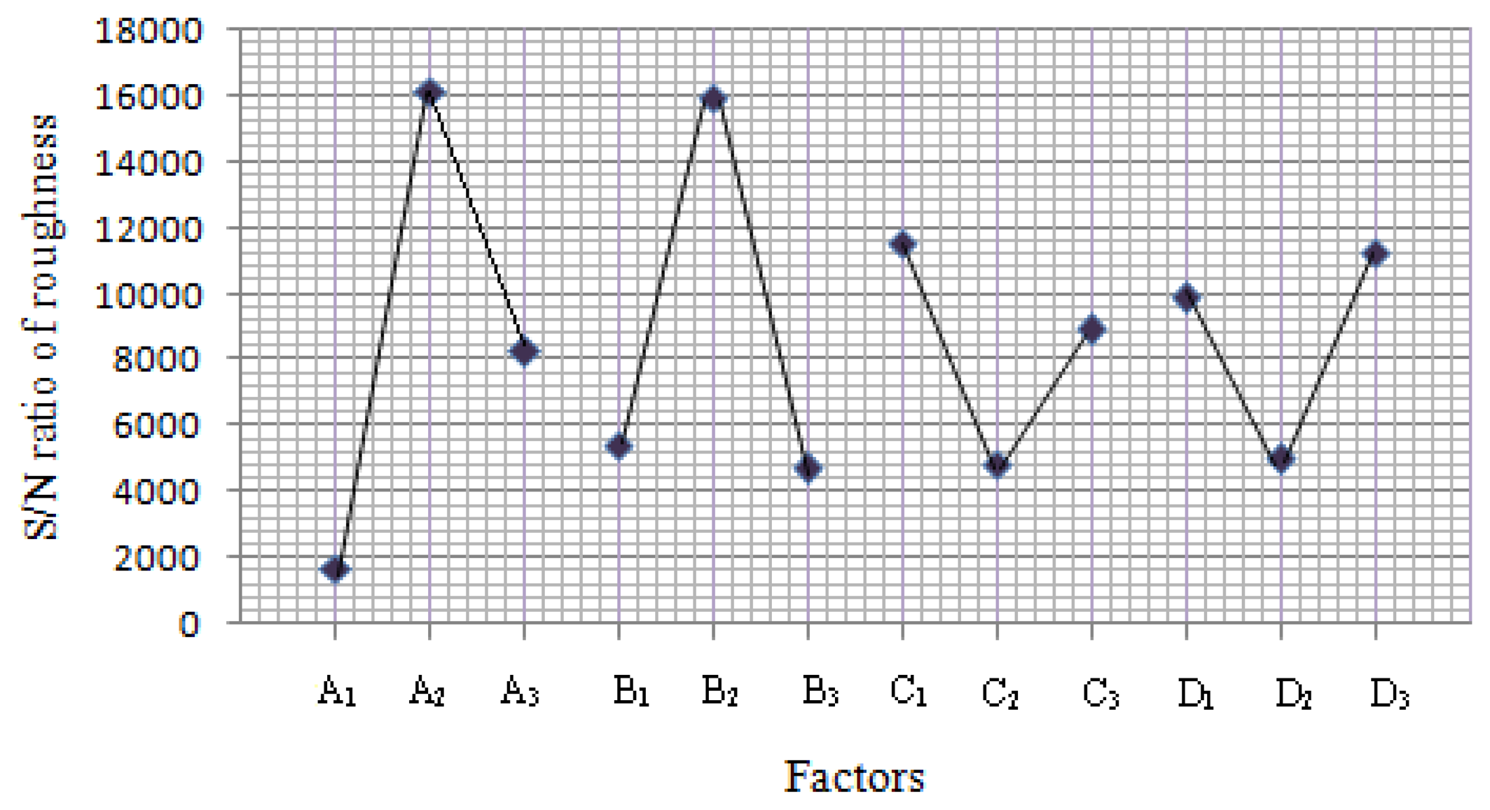 Sensors 14 02549f4 1024