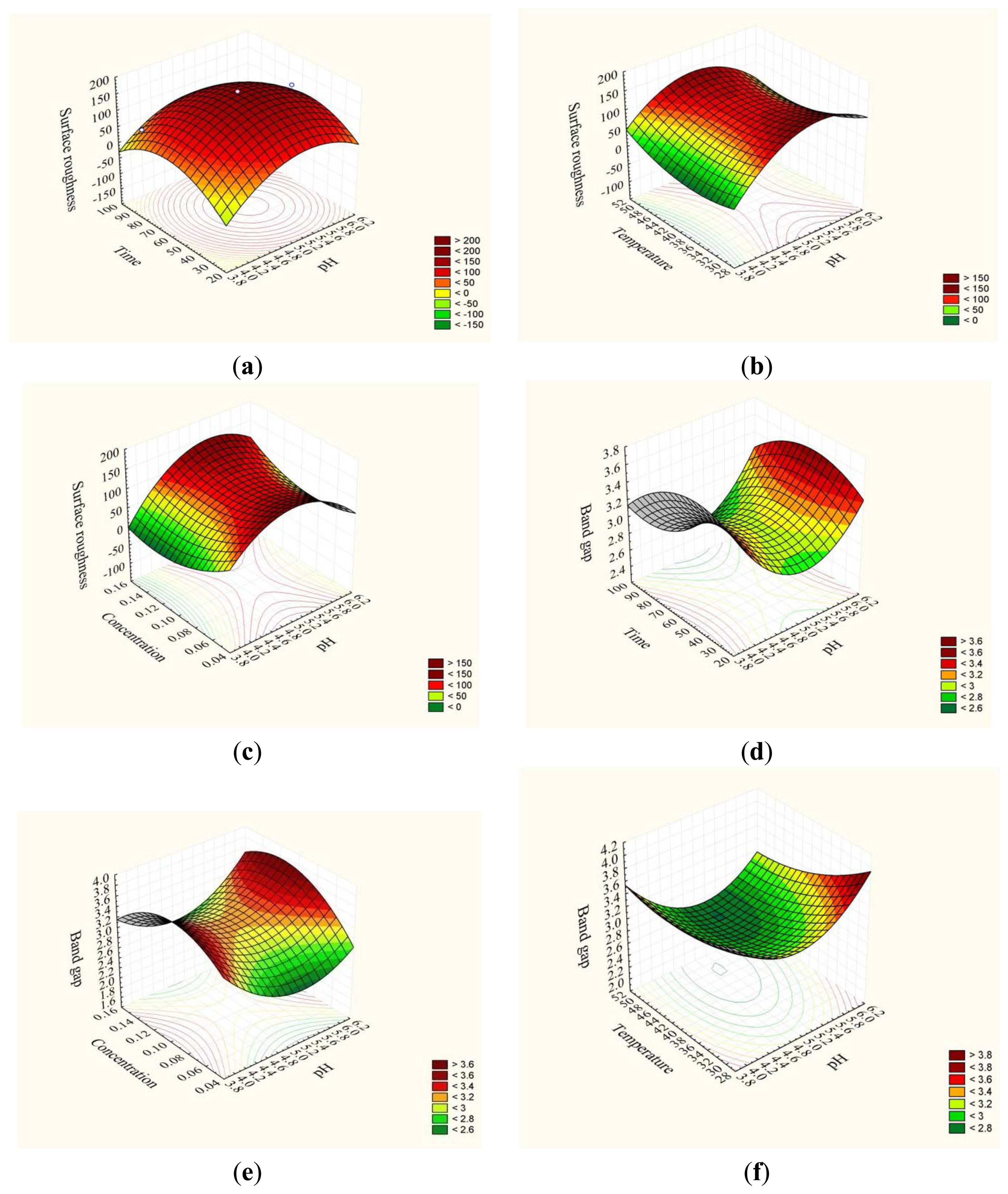 Sensors 14 02549f5 1024