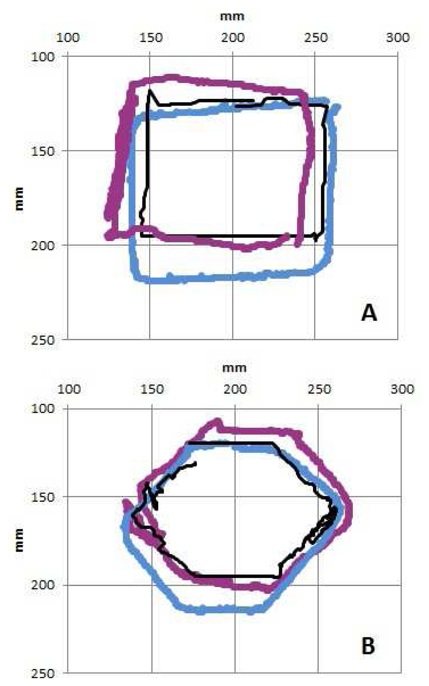 Sensors 14 02561f11 1024