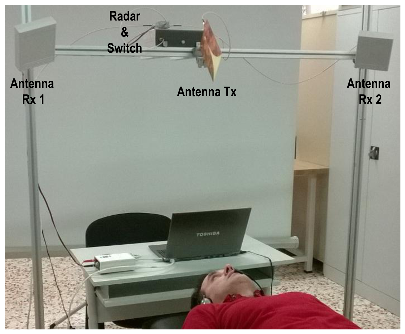 Sensors 14 02595f1b 1024