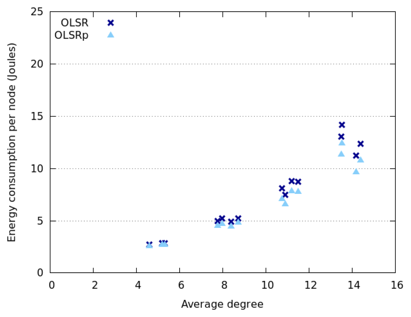 Sensors 14 02619f11 1024