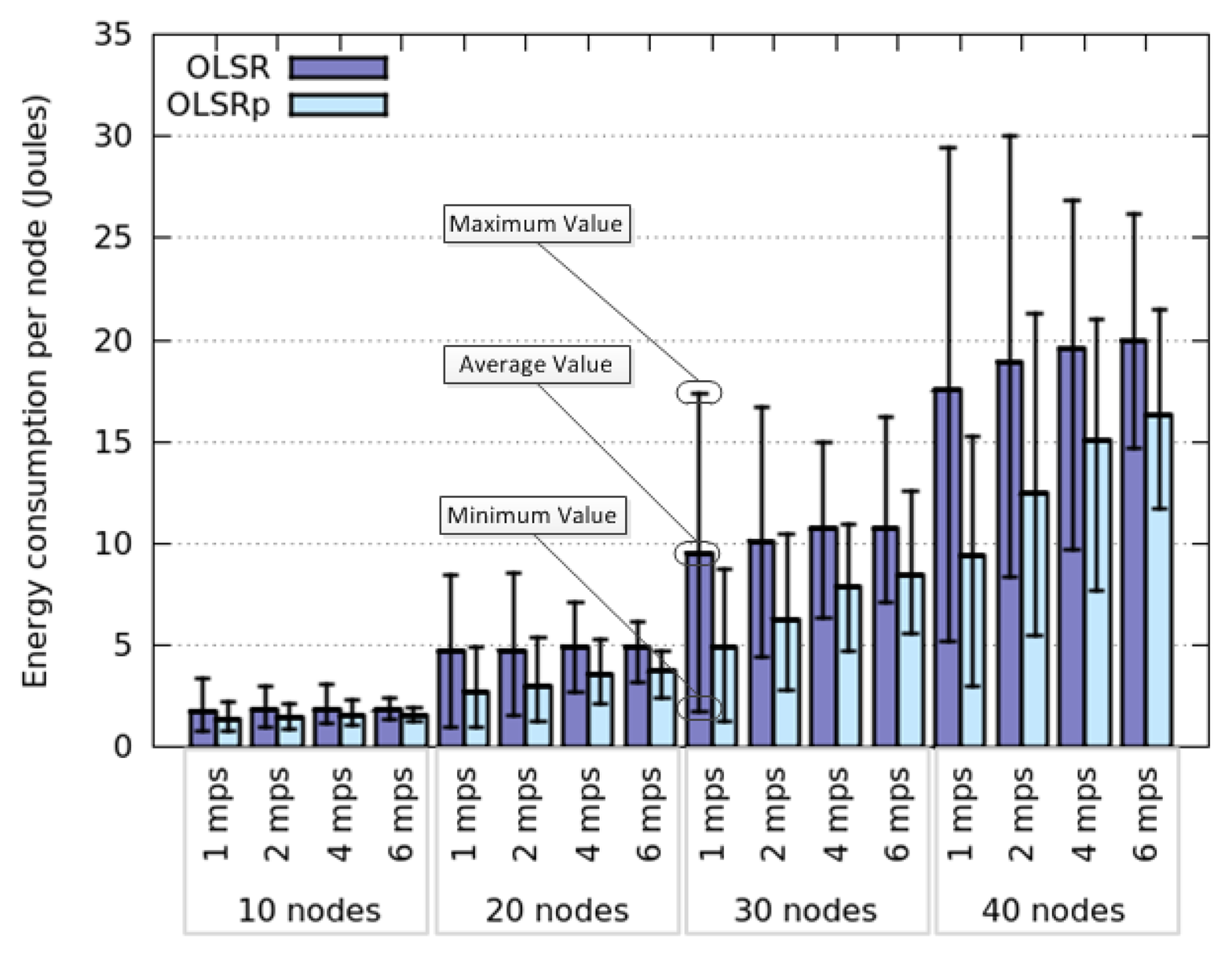 Sensors 14 02619f4 1024