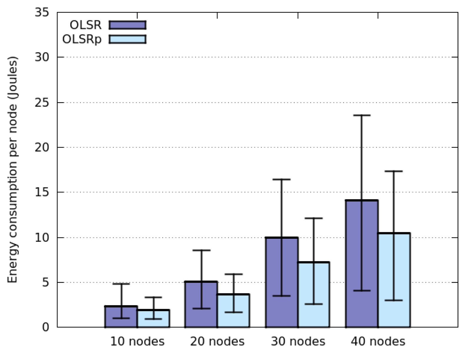 Sensors 14 02619f5 1024