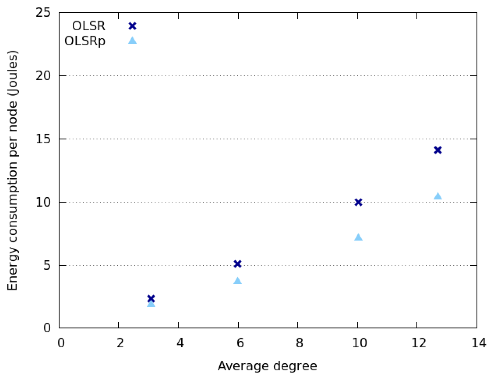Sensors 14 02619f7 1024