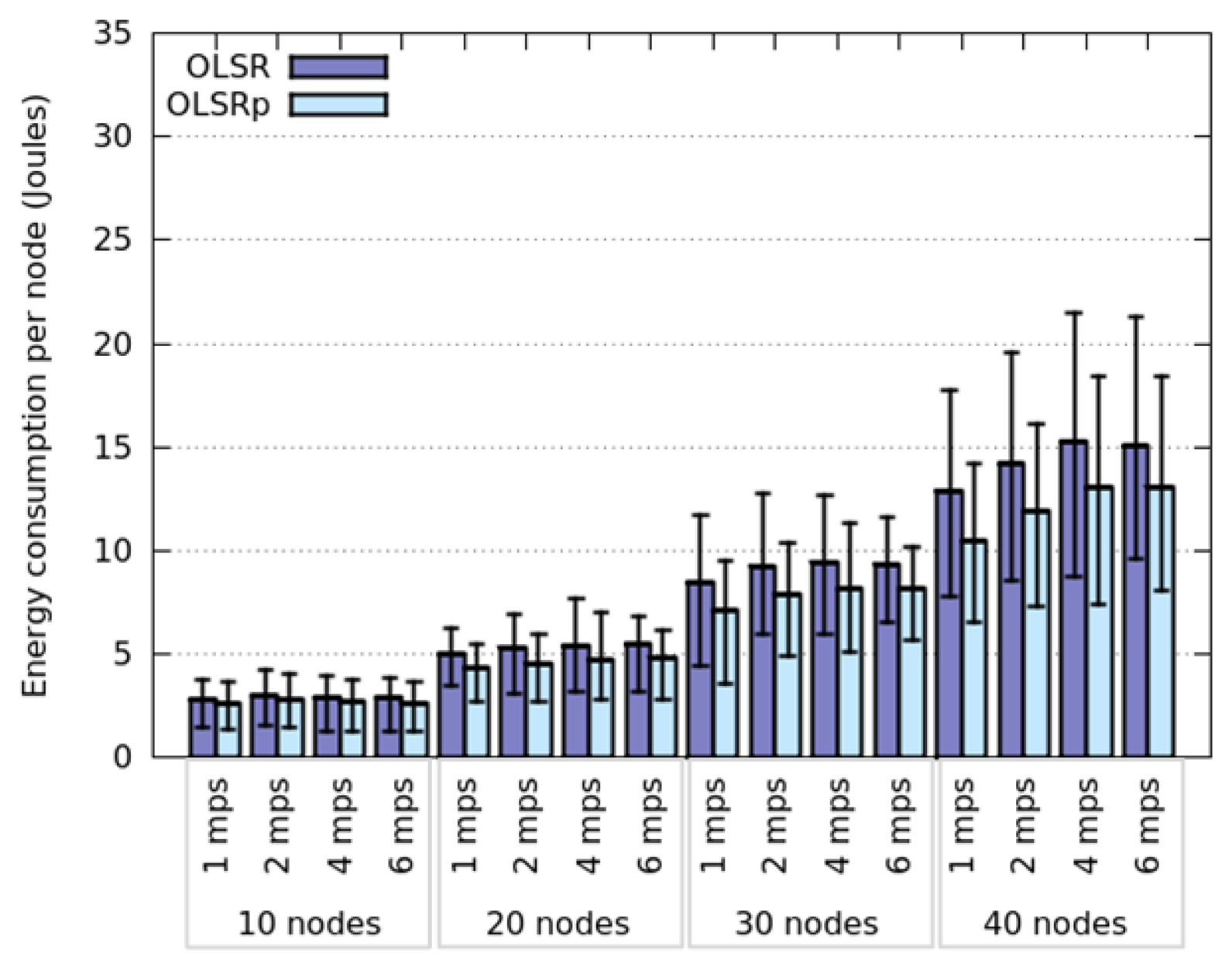 Sensors 14 02619f8 1024