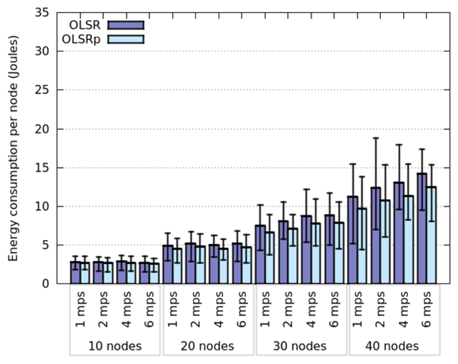 Sensors 14 02619f9 1024