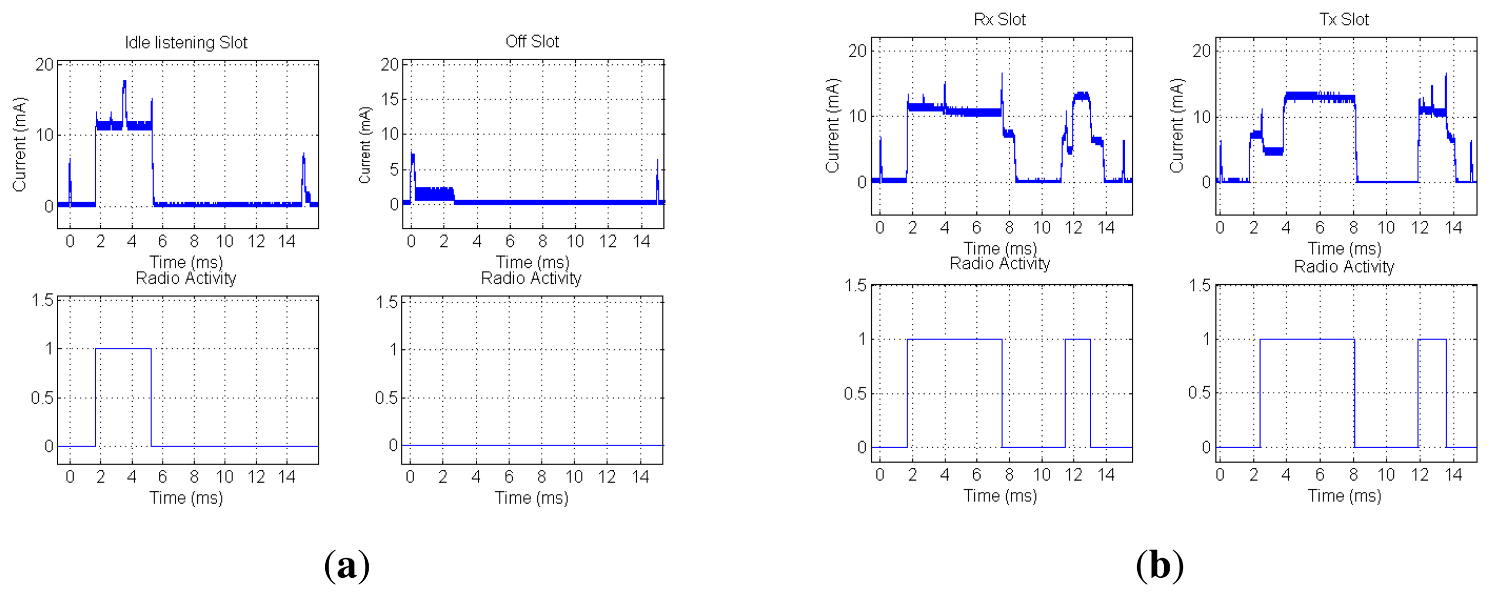 Sensors 14 02663f5 1024
