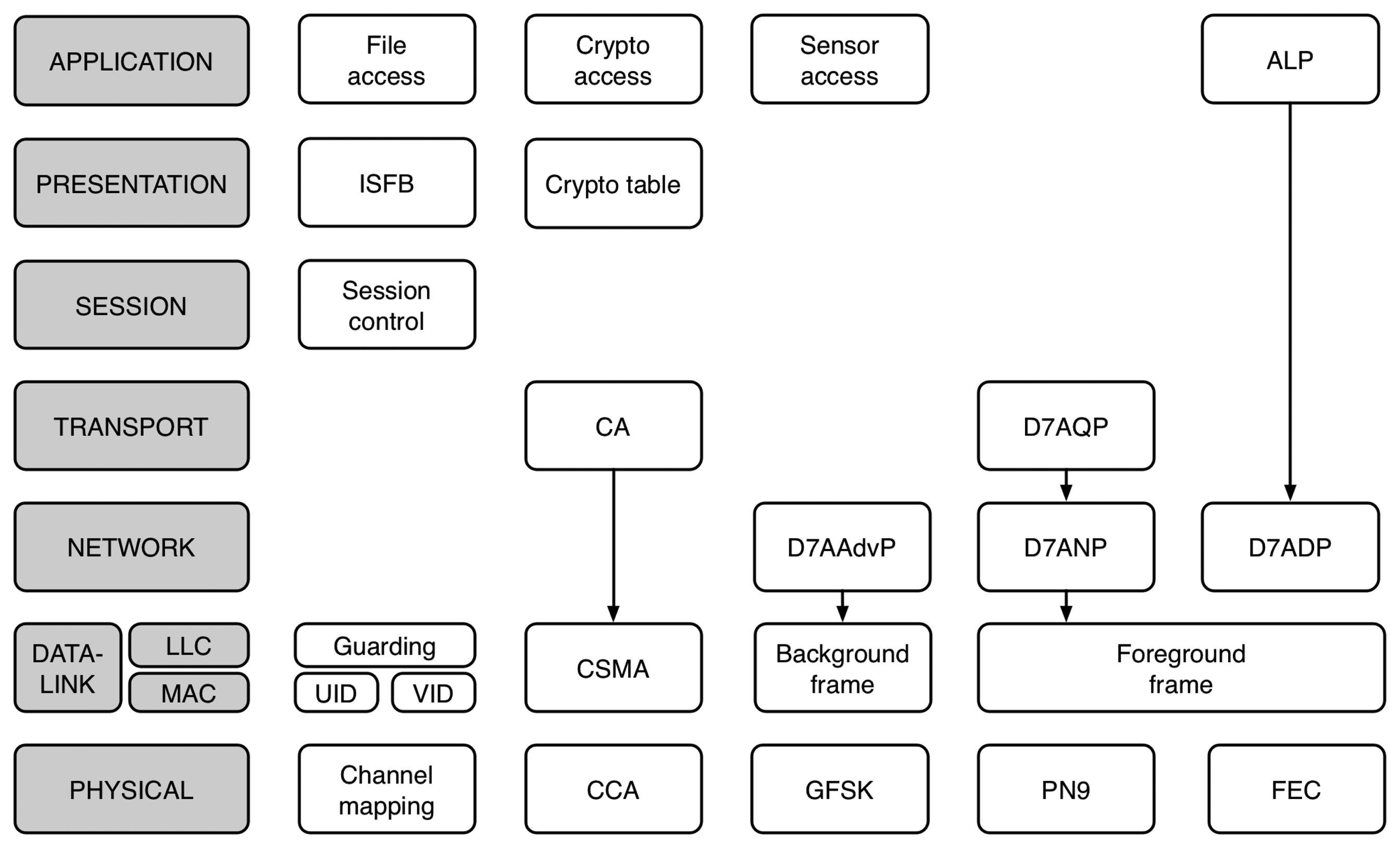 Sensors 14 02663f6 1024