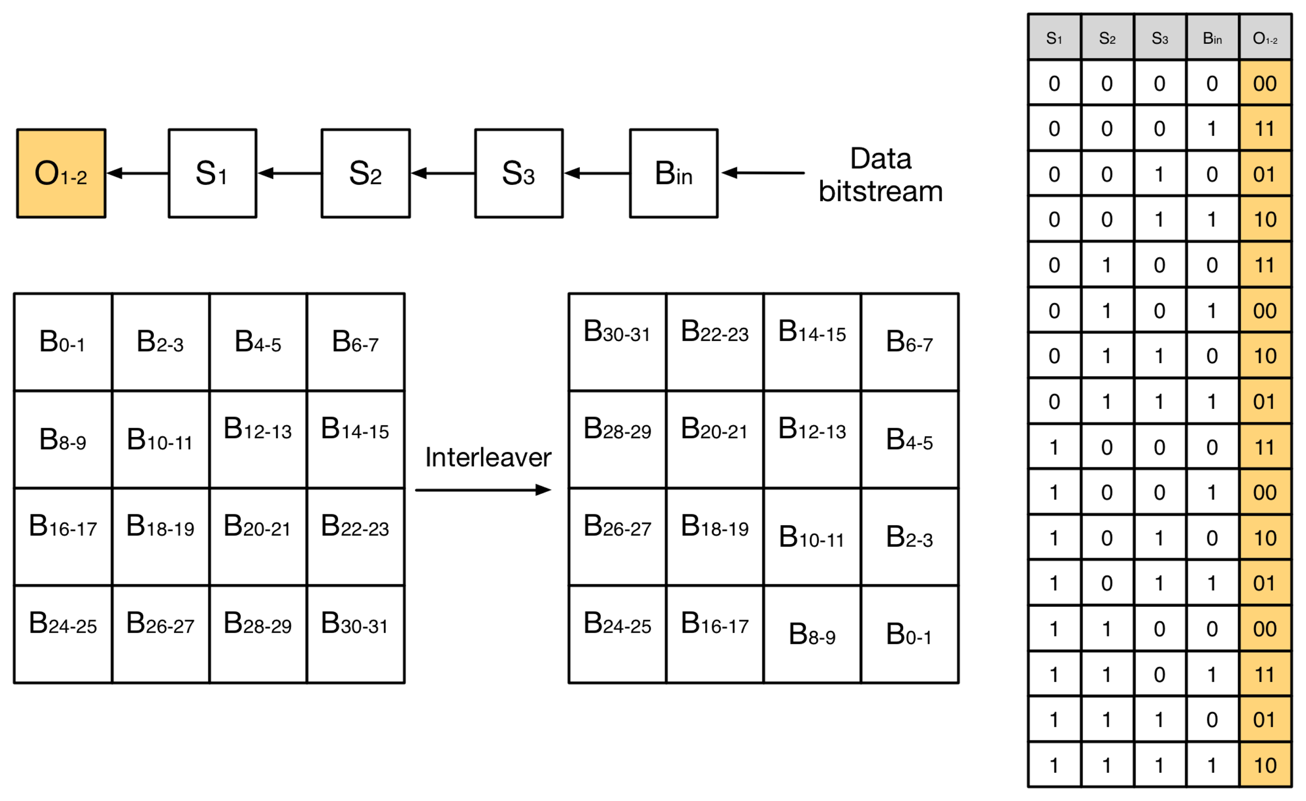 Sensors 14 02663f7 1024