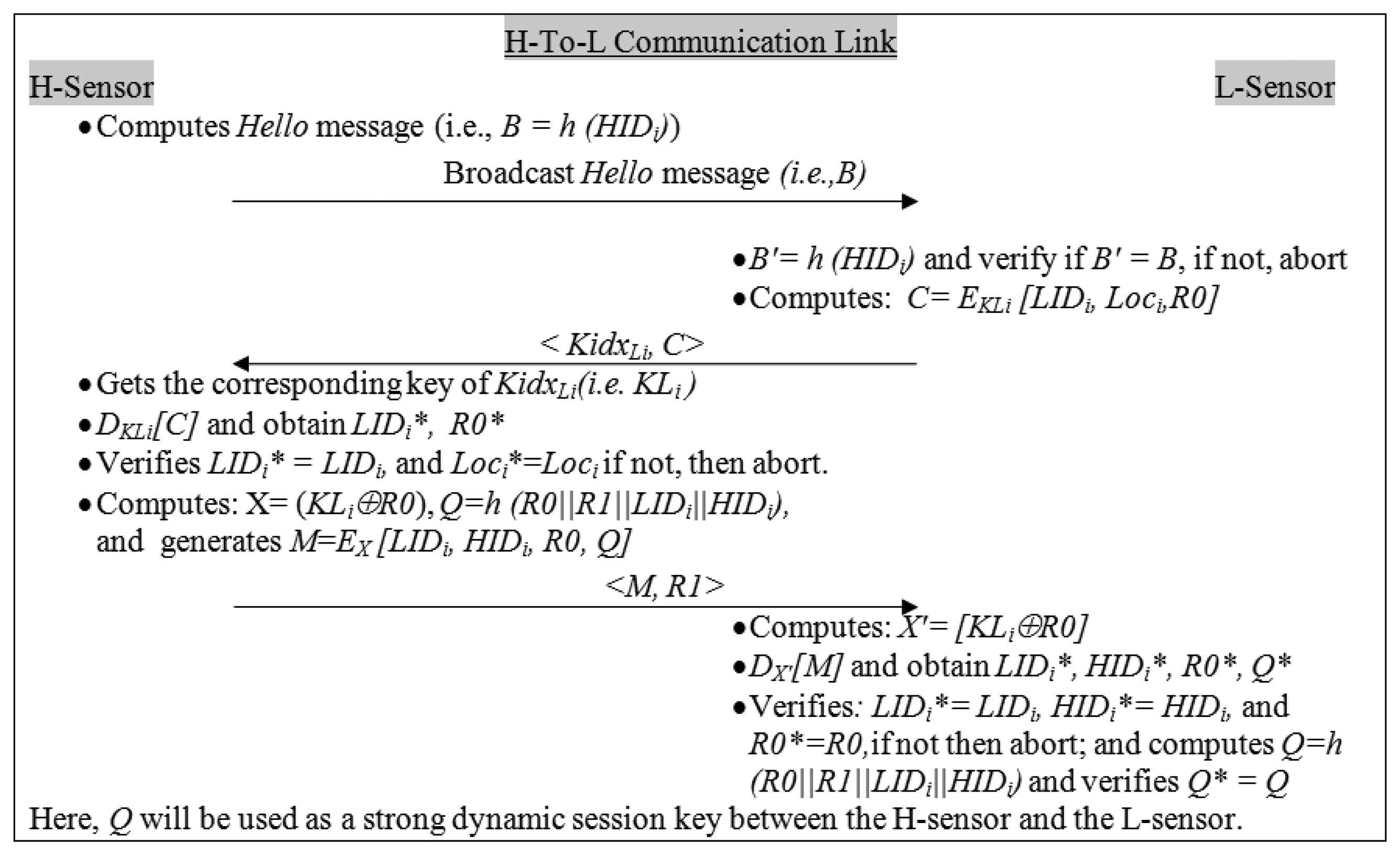 Sensors 14 02732f2 1024