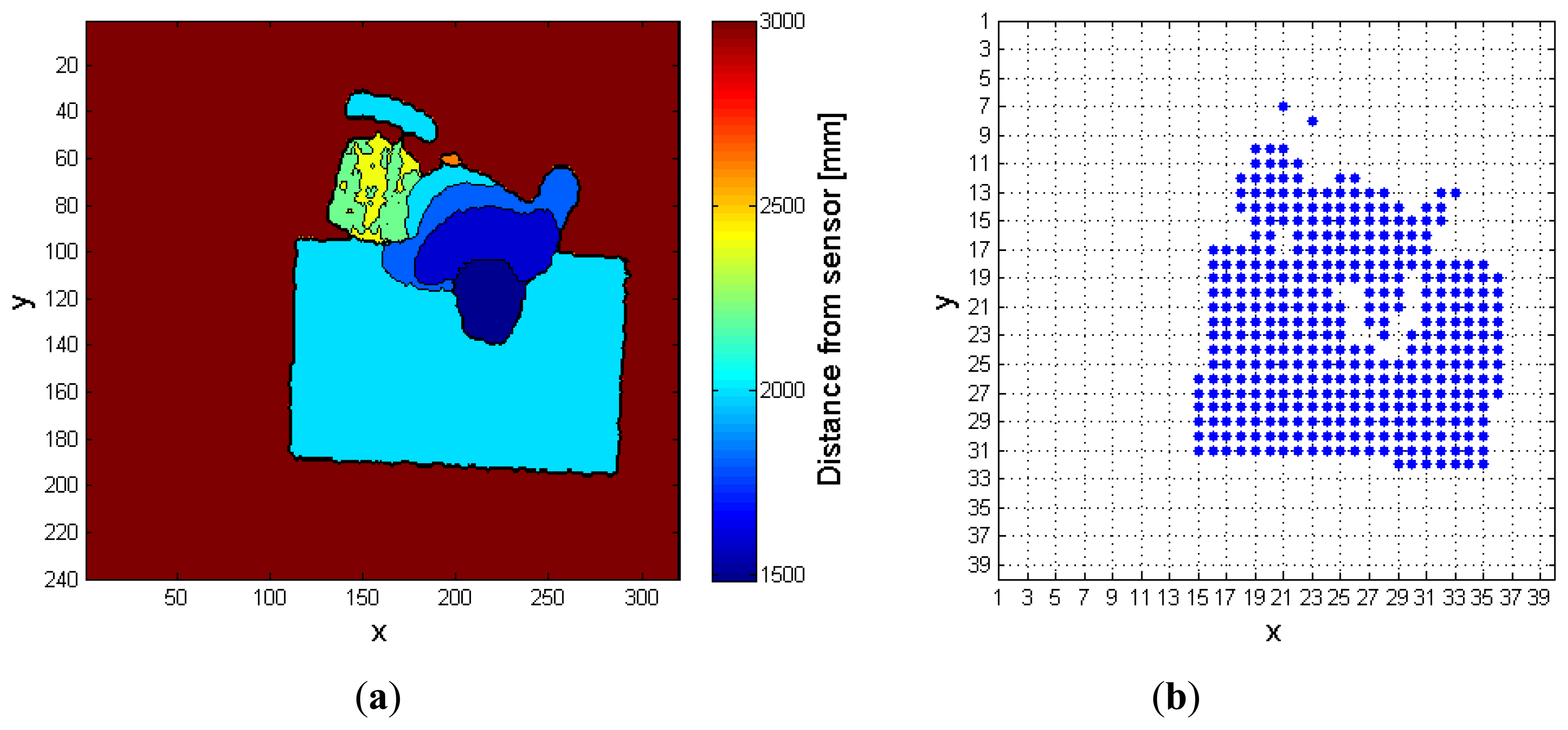Sensors 14 02756f11 1024
