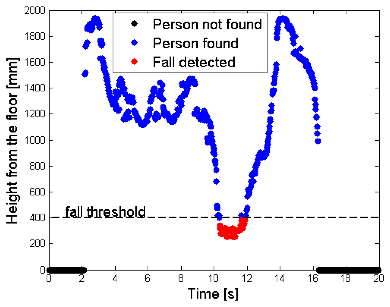 Sensors 14 02756f13 1024