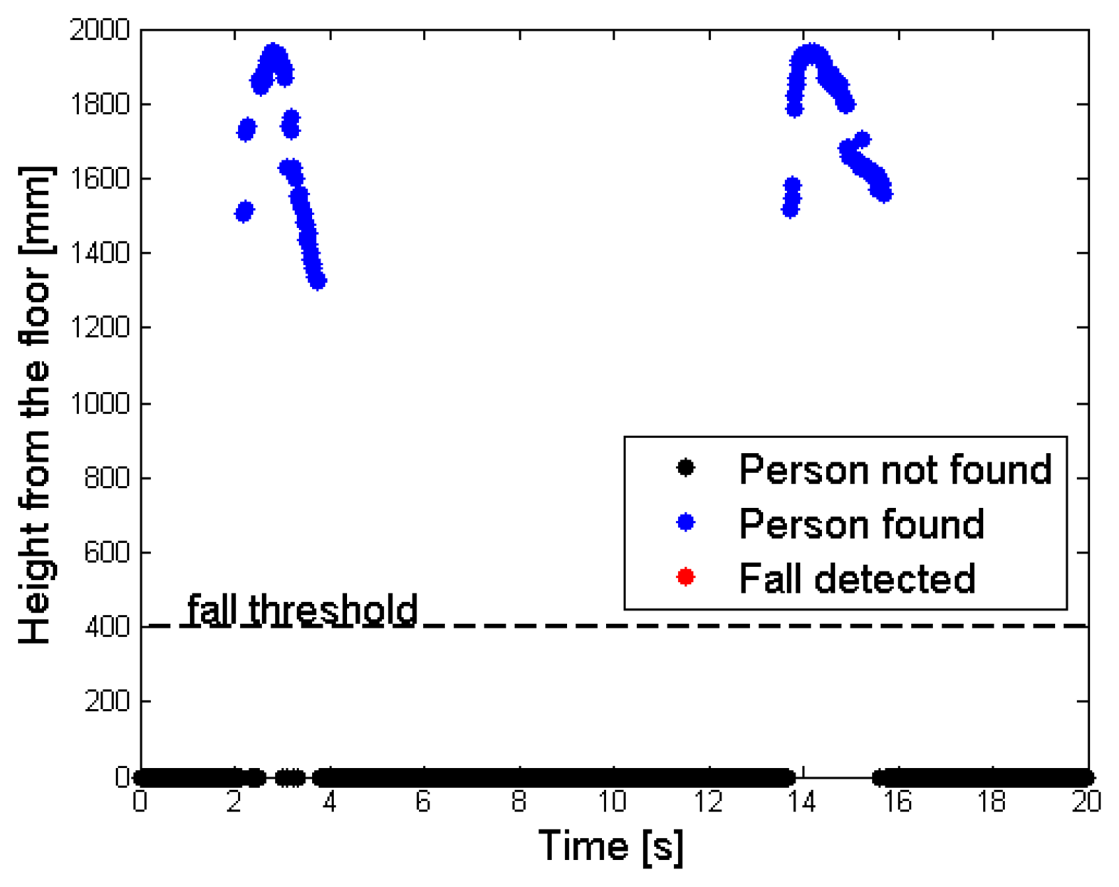 Sensors 14 02756f14 1024