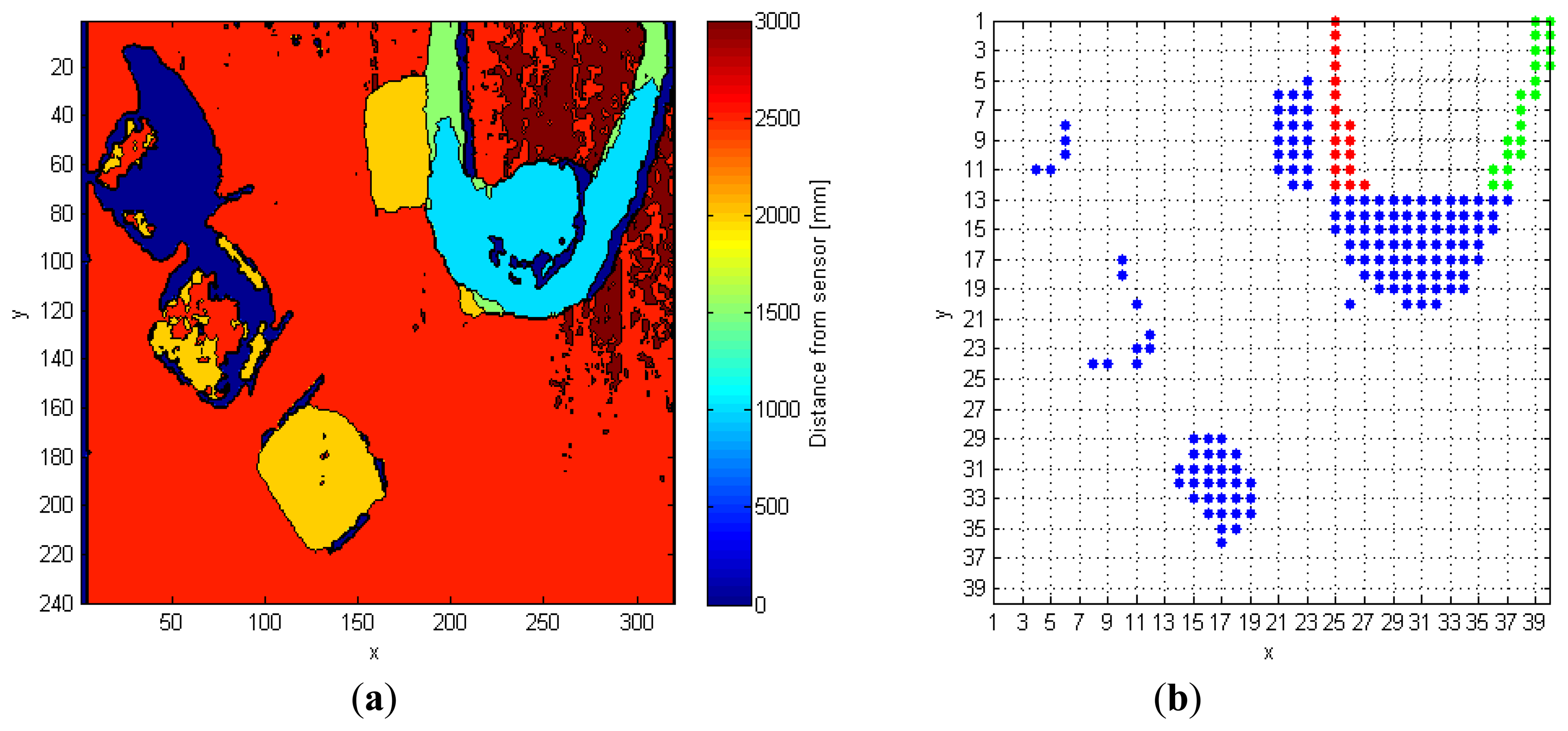 Sensors 14 02756f3 1024