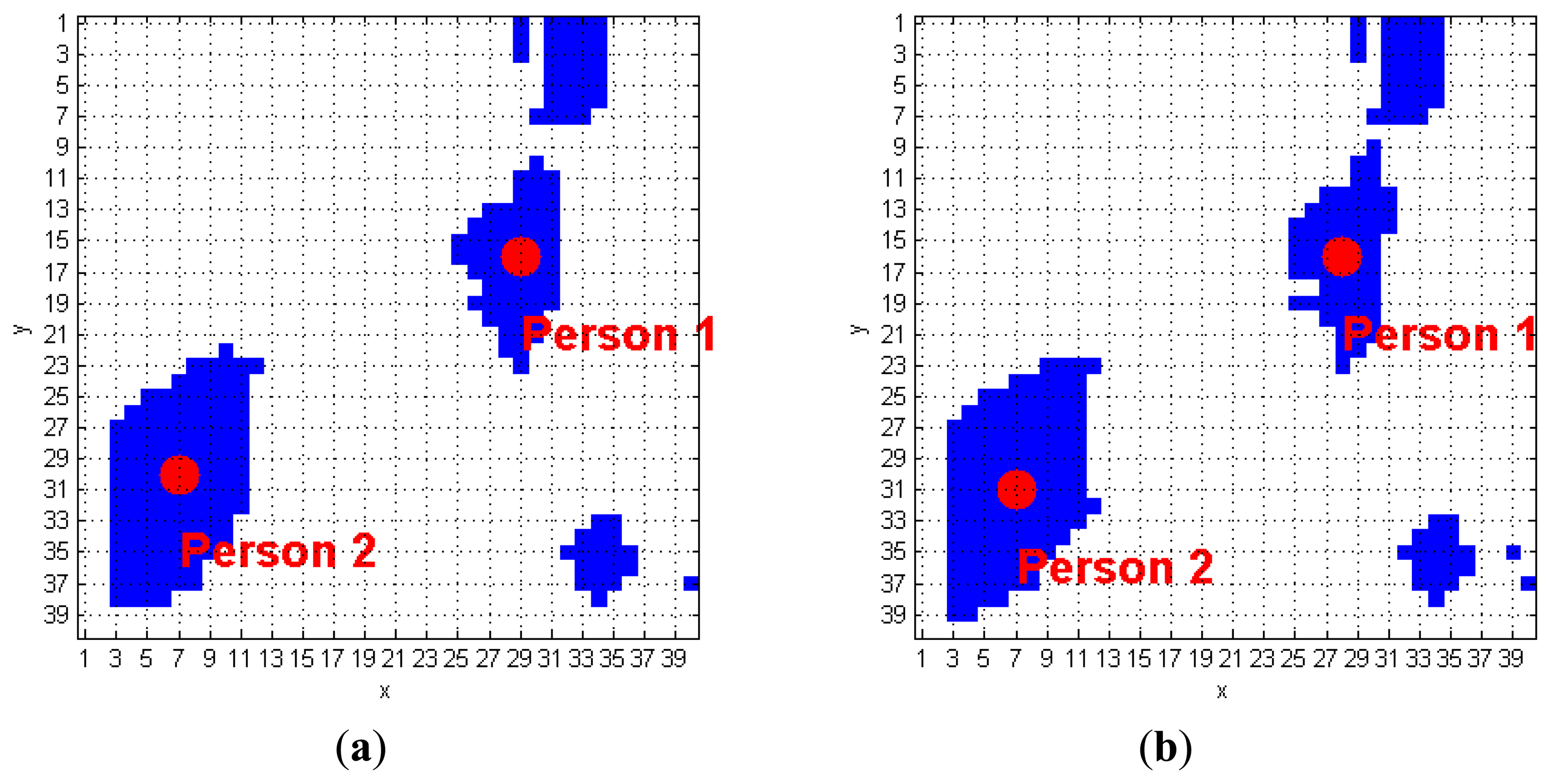 Sensors 14 02756f6 1024