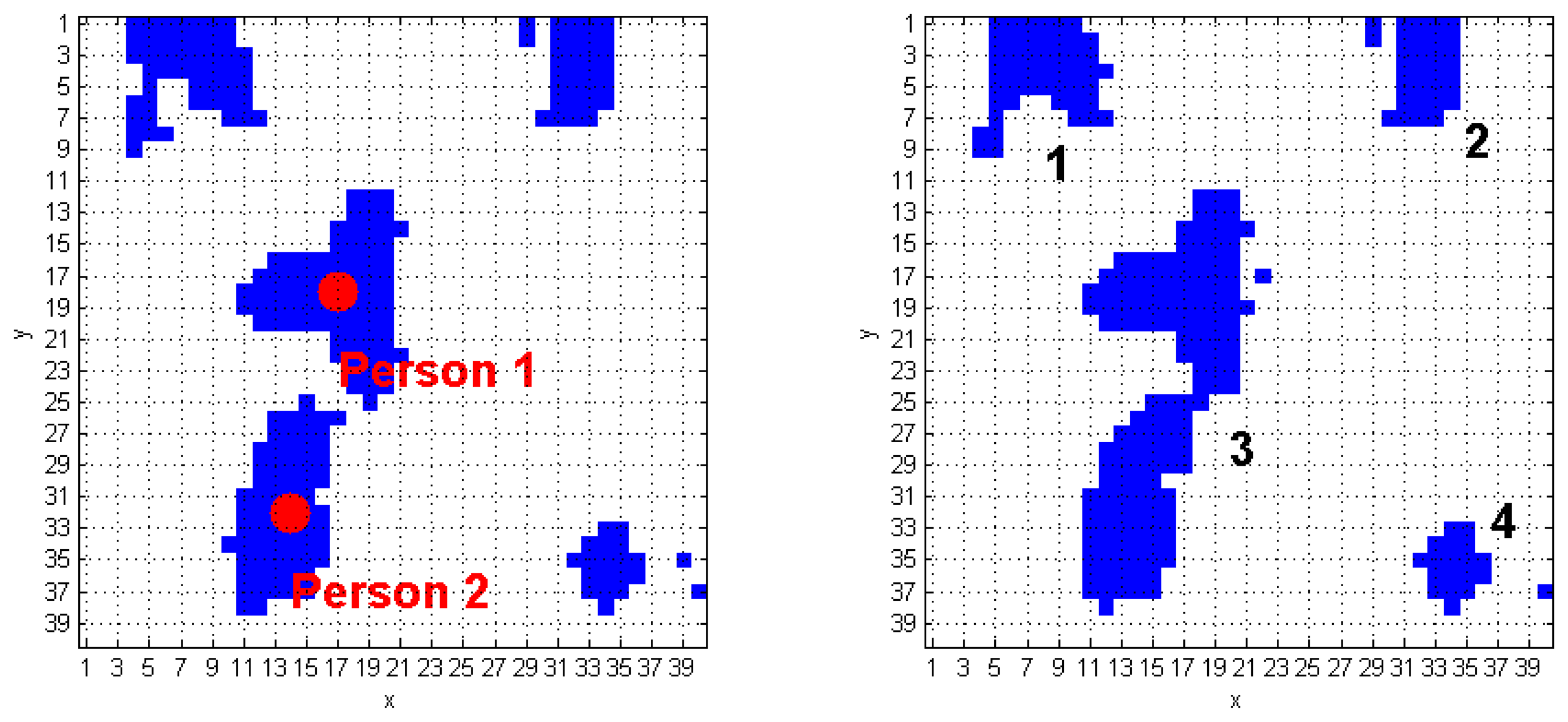 Sensors 14 02756f7 1024