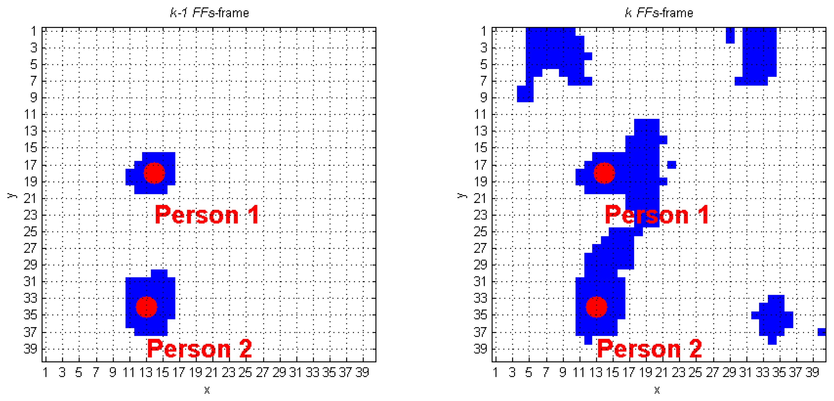 Sensors 14 02756f8 1024