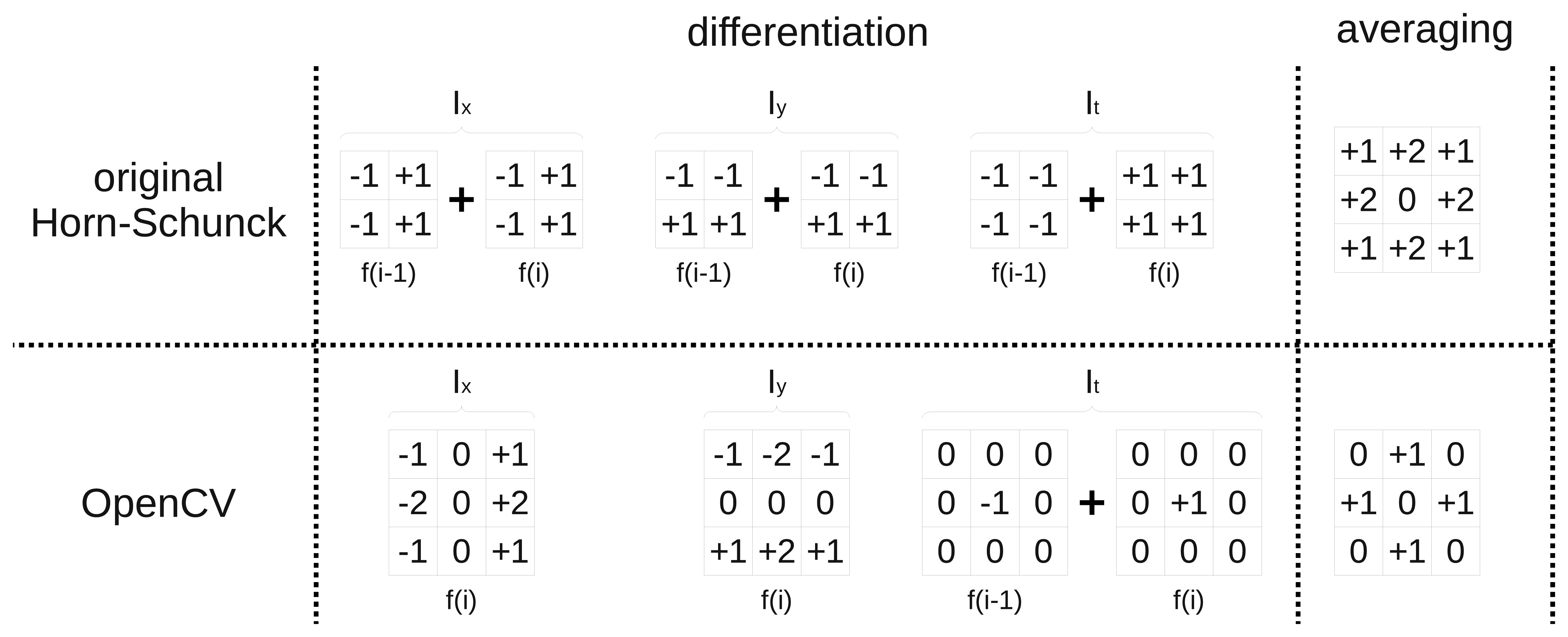 Sensors 14 02860f10 1024