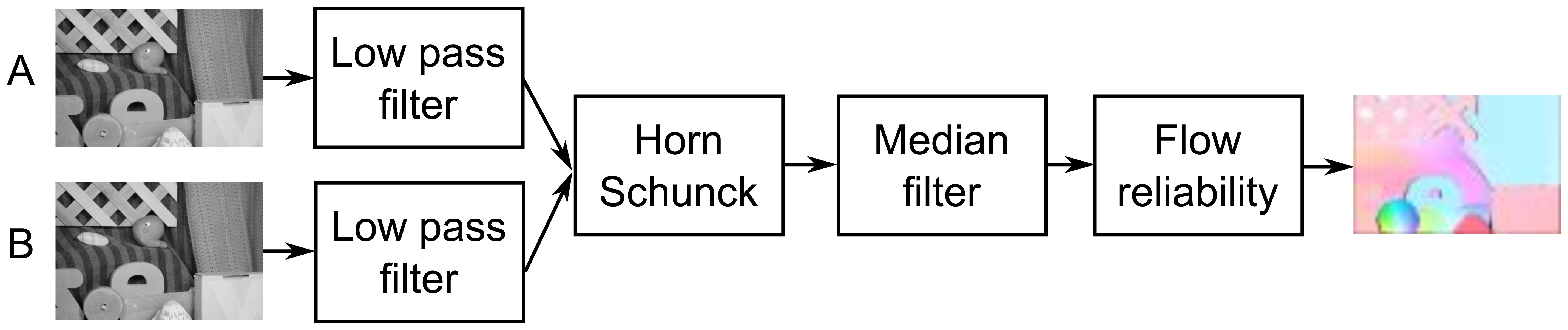 Sensors 14 02860f2 1024